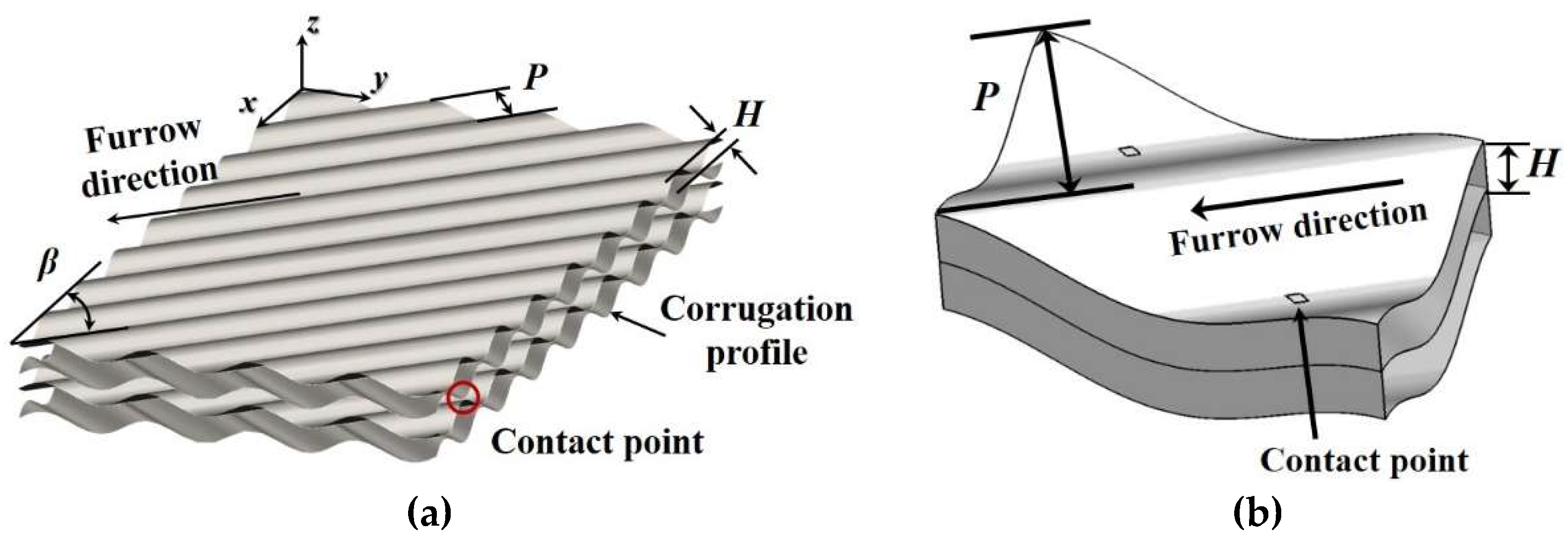 Energies Free FullText Effect of Secondary Vortex Flow Near