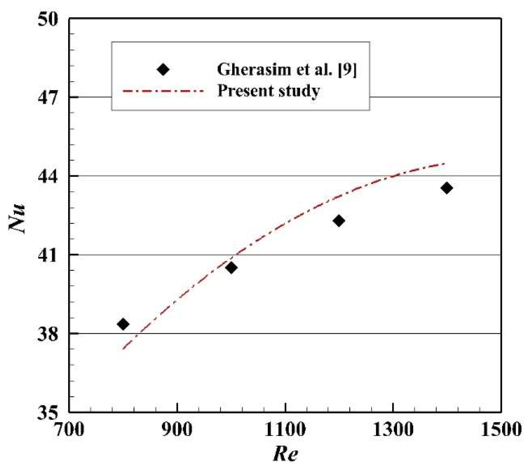Energies 13 01328 g005 Energies 13 01328 g005
