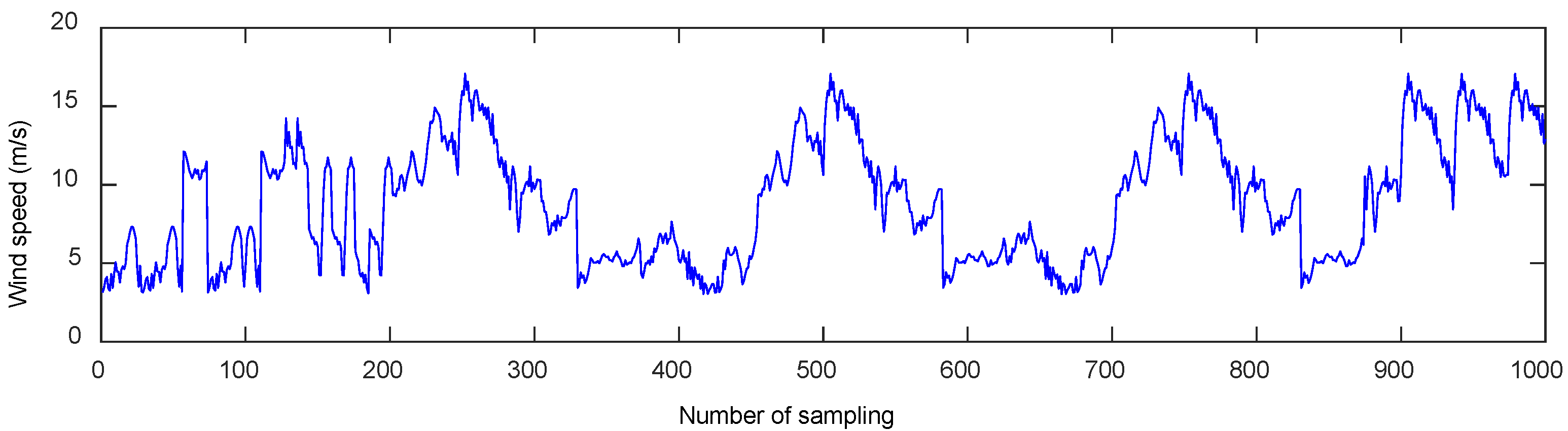 Energies 13 01329 g002