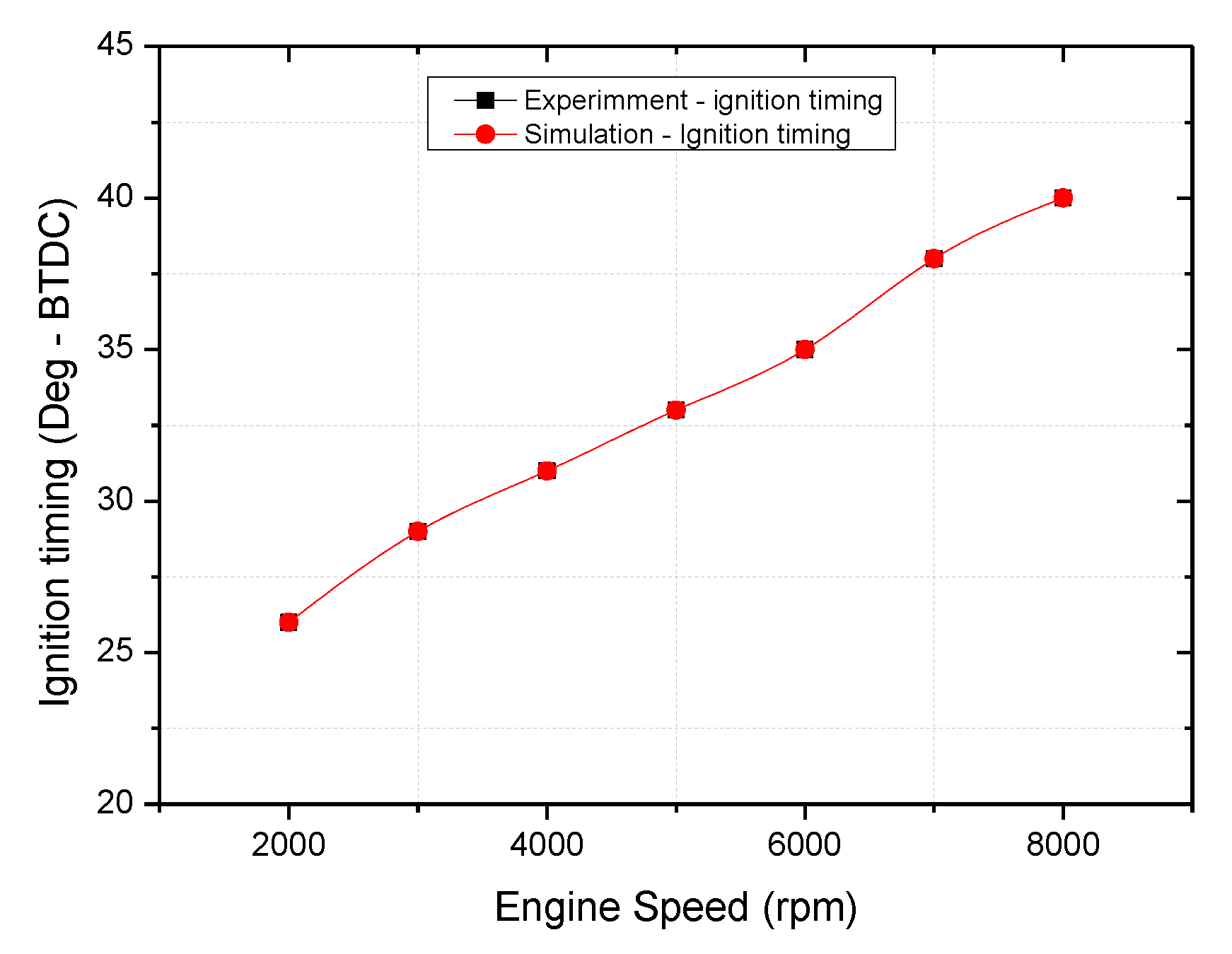 Energies 13 01330 g004