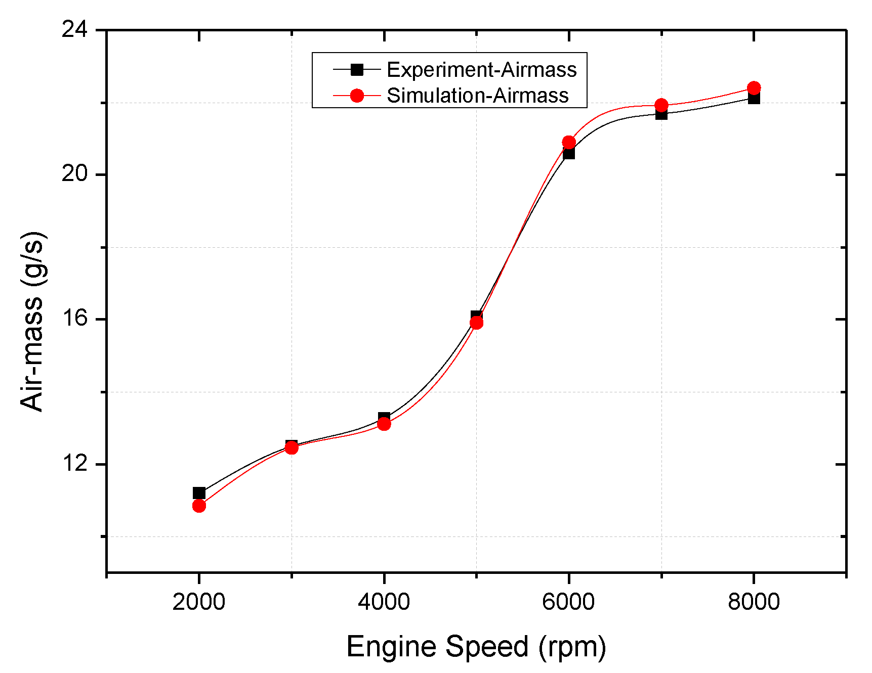 Energies 13 01330 g005