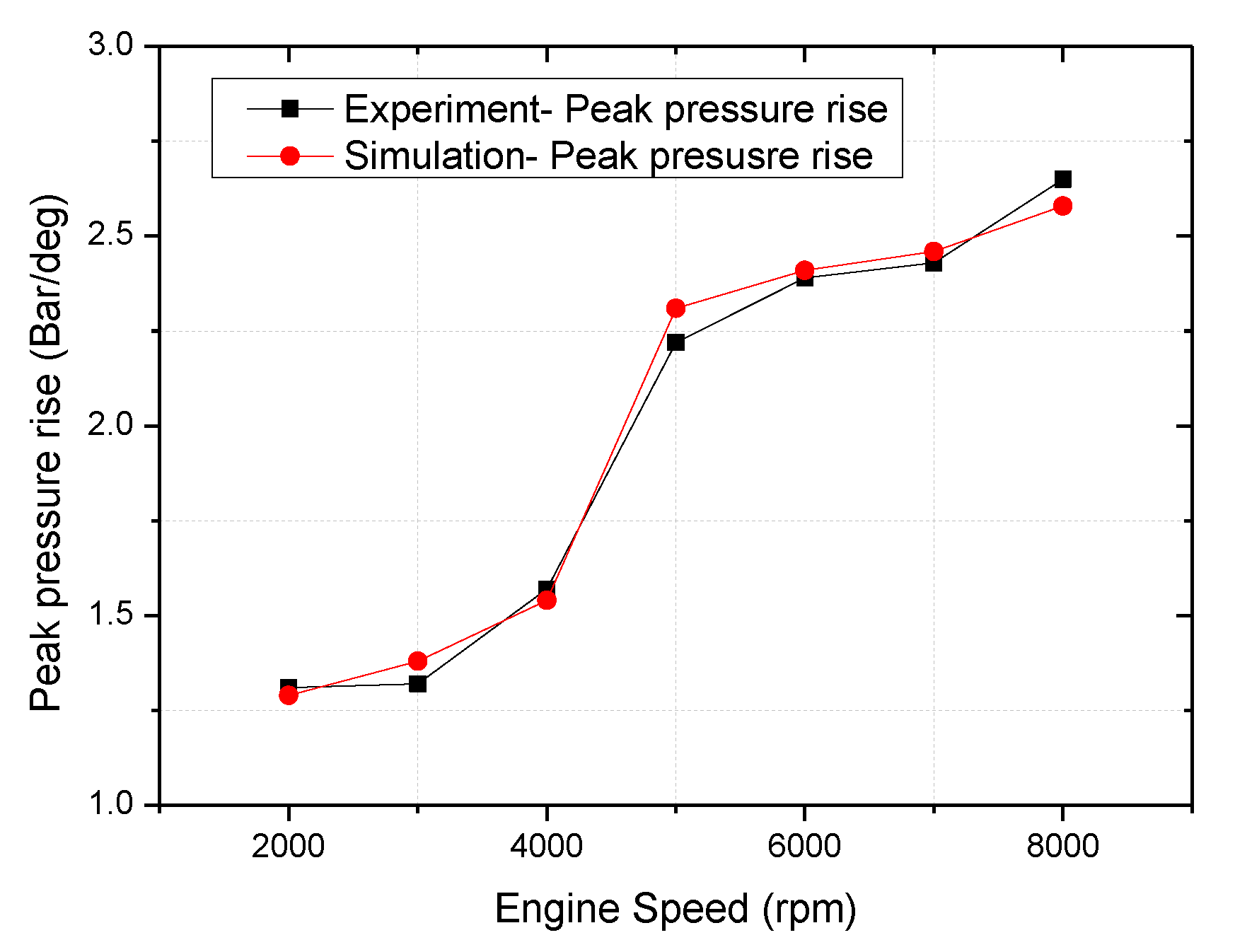Energies 13 01330 g007