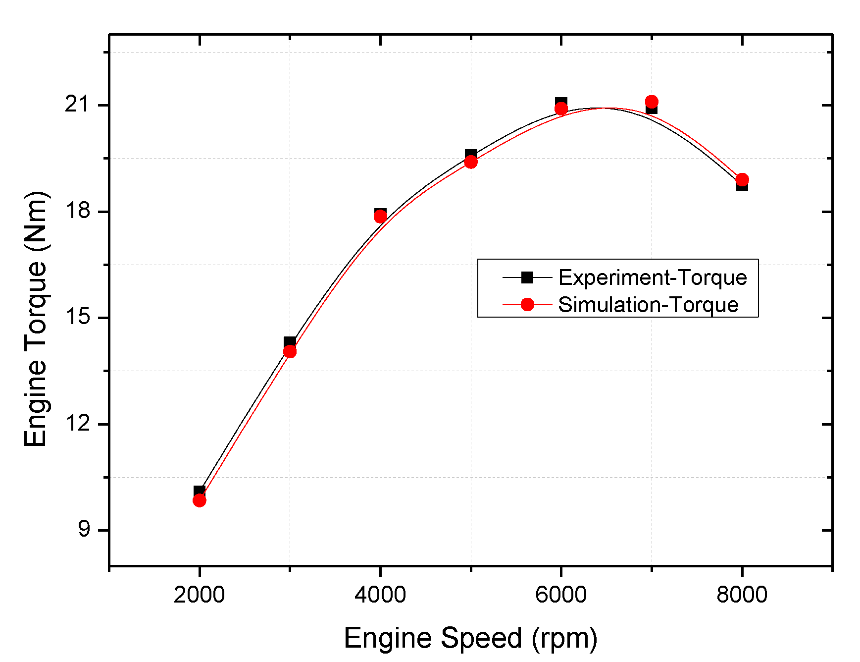 Energies 13 01330 g008