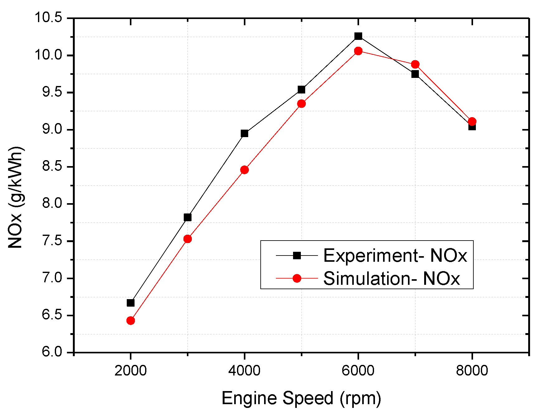 Energies 13 01330 g009