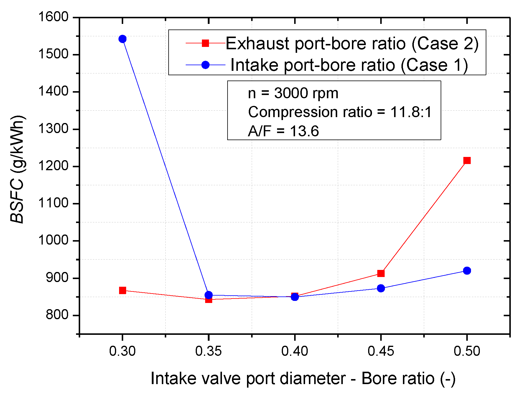 Energies 13 01330 g018