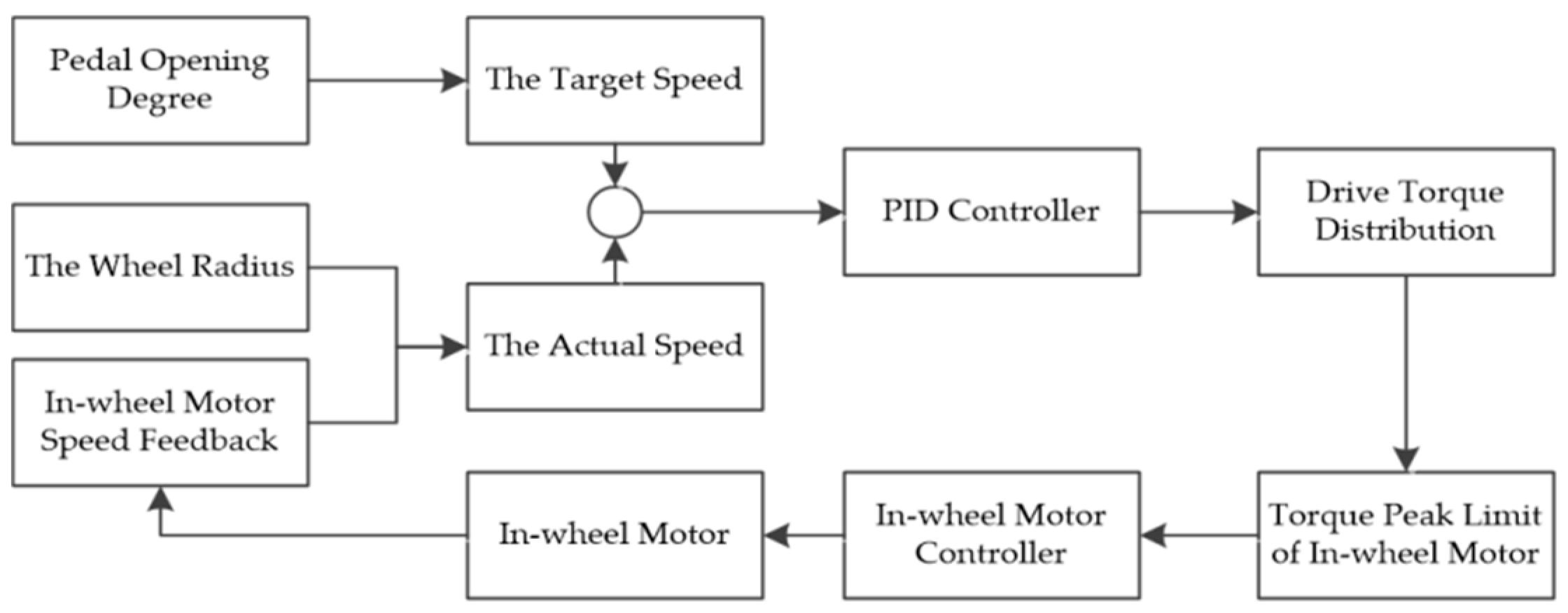 Energies 13 01331 g002