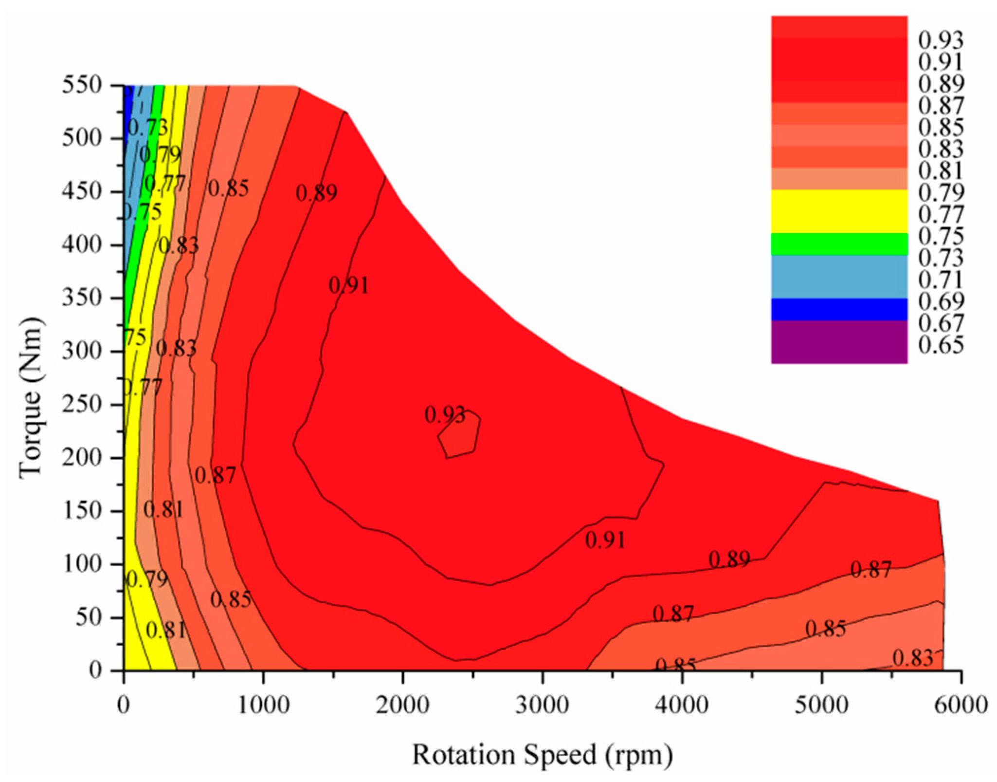 Energies 13 01331 g003