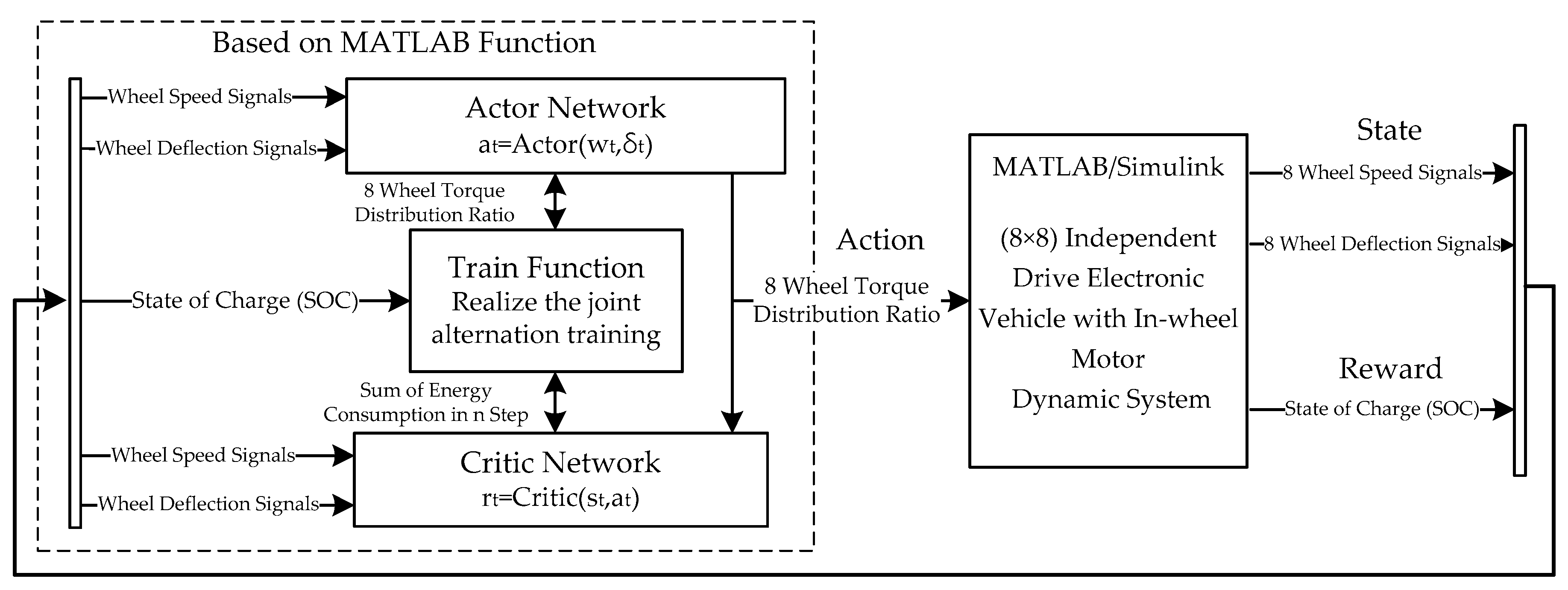 Energies 13 01331 g005