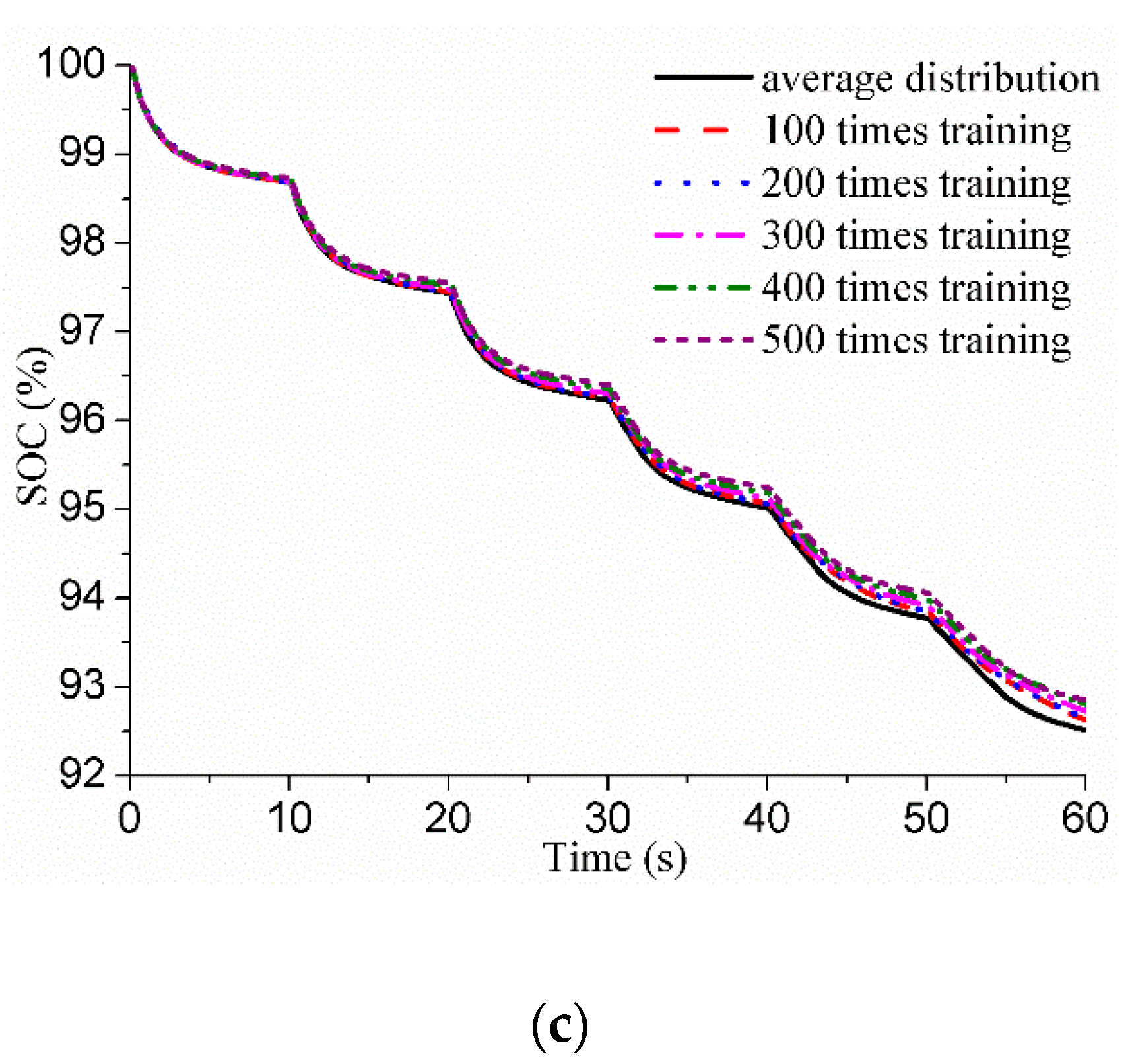 Energies 13 01331 g007b