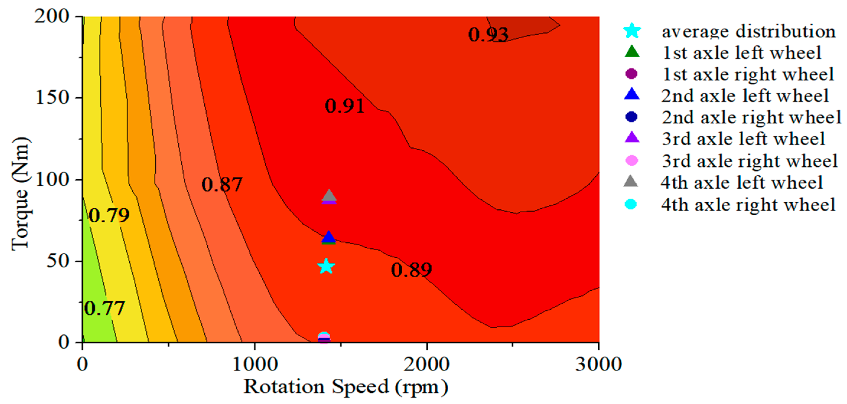Energies 13 01331 g011