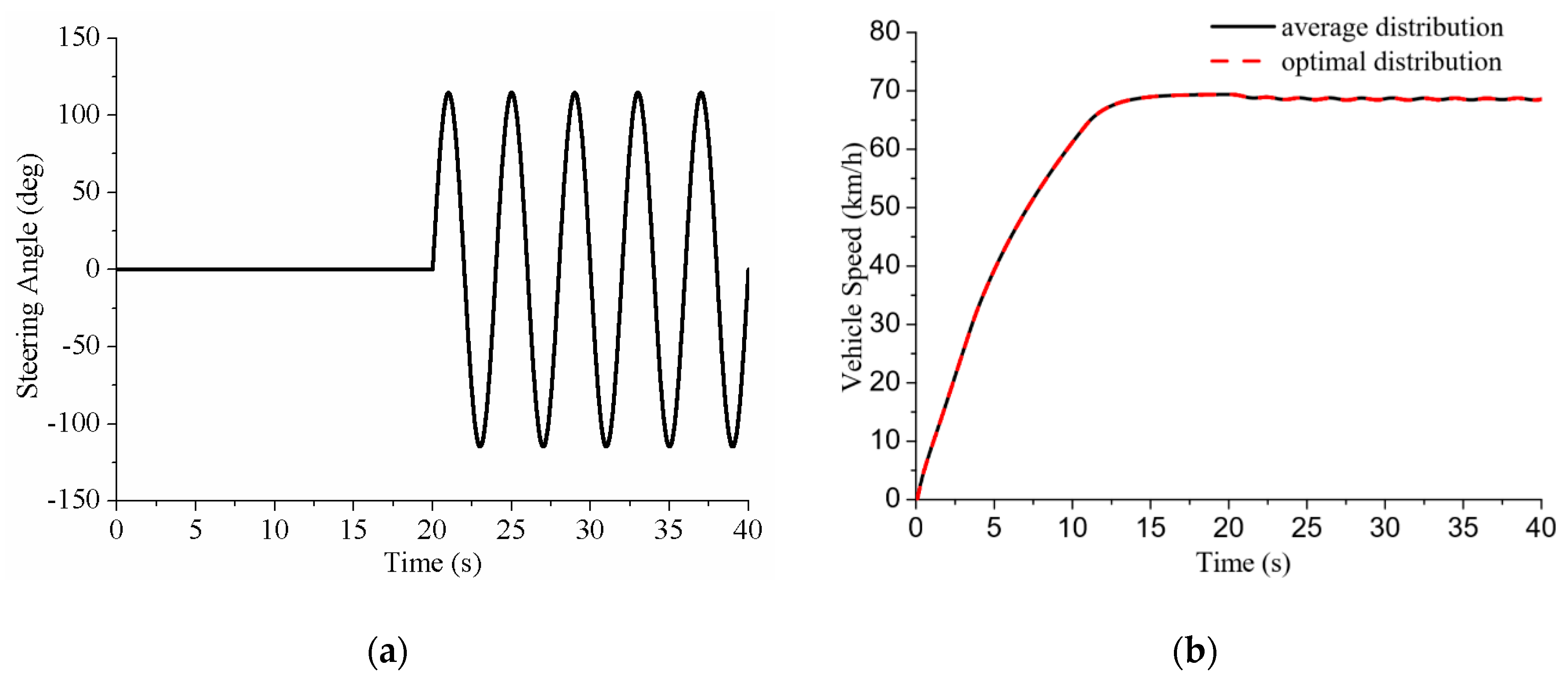 Energies 13 01331 g012a