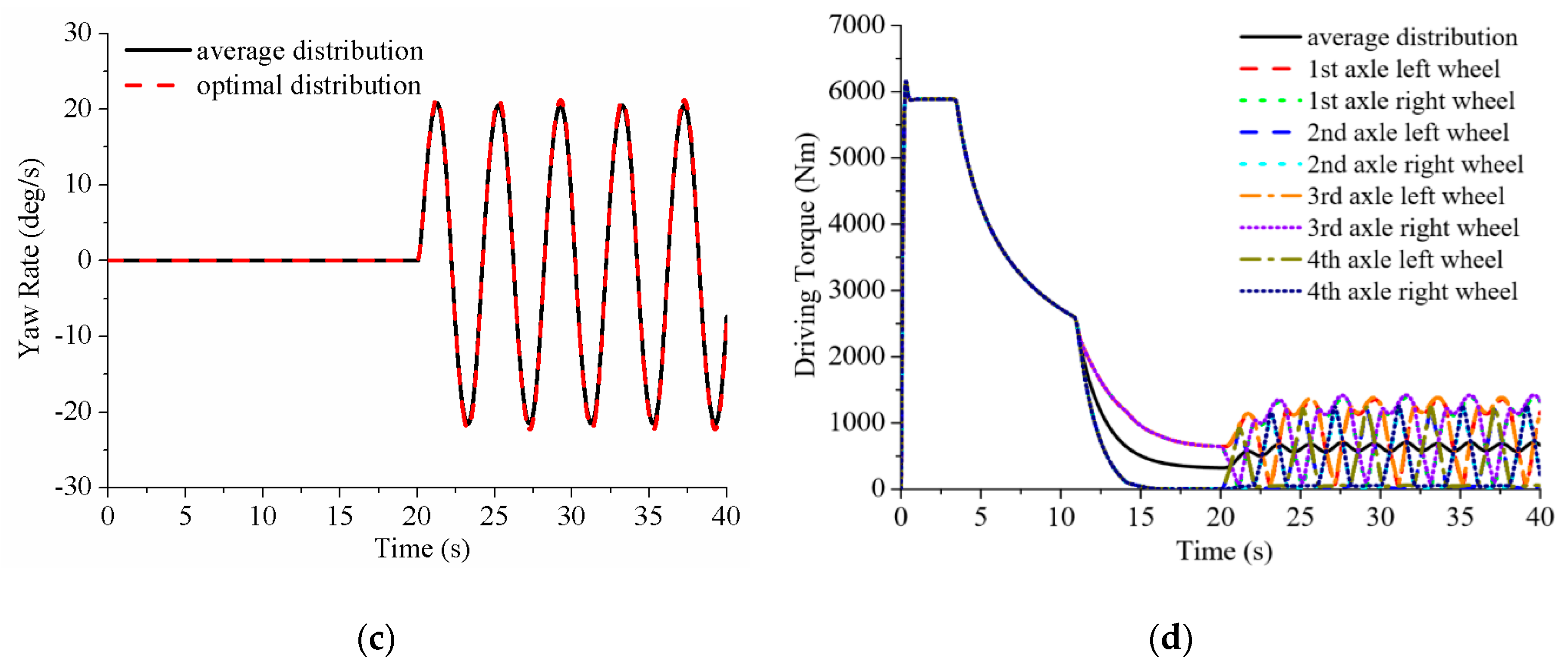 Energies 13 01331 g012b