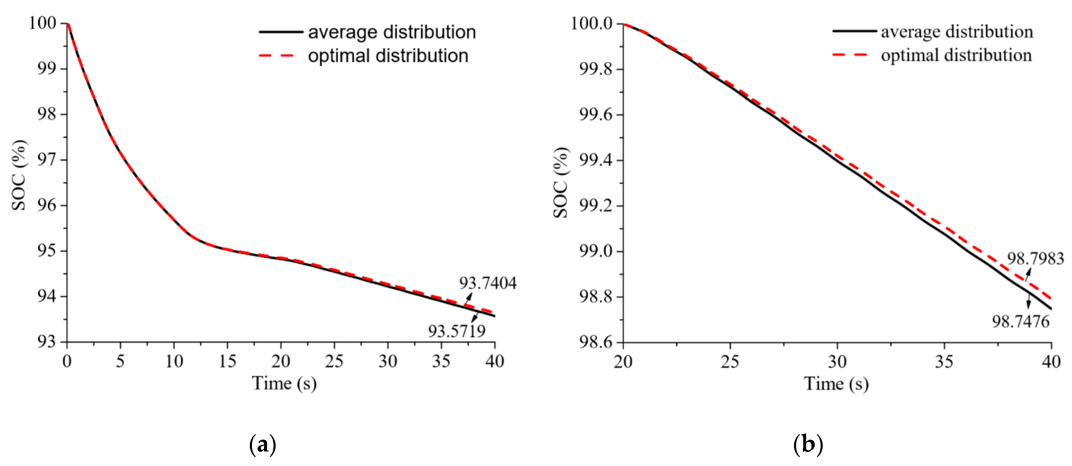 Energies 13 01331 g013