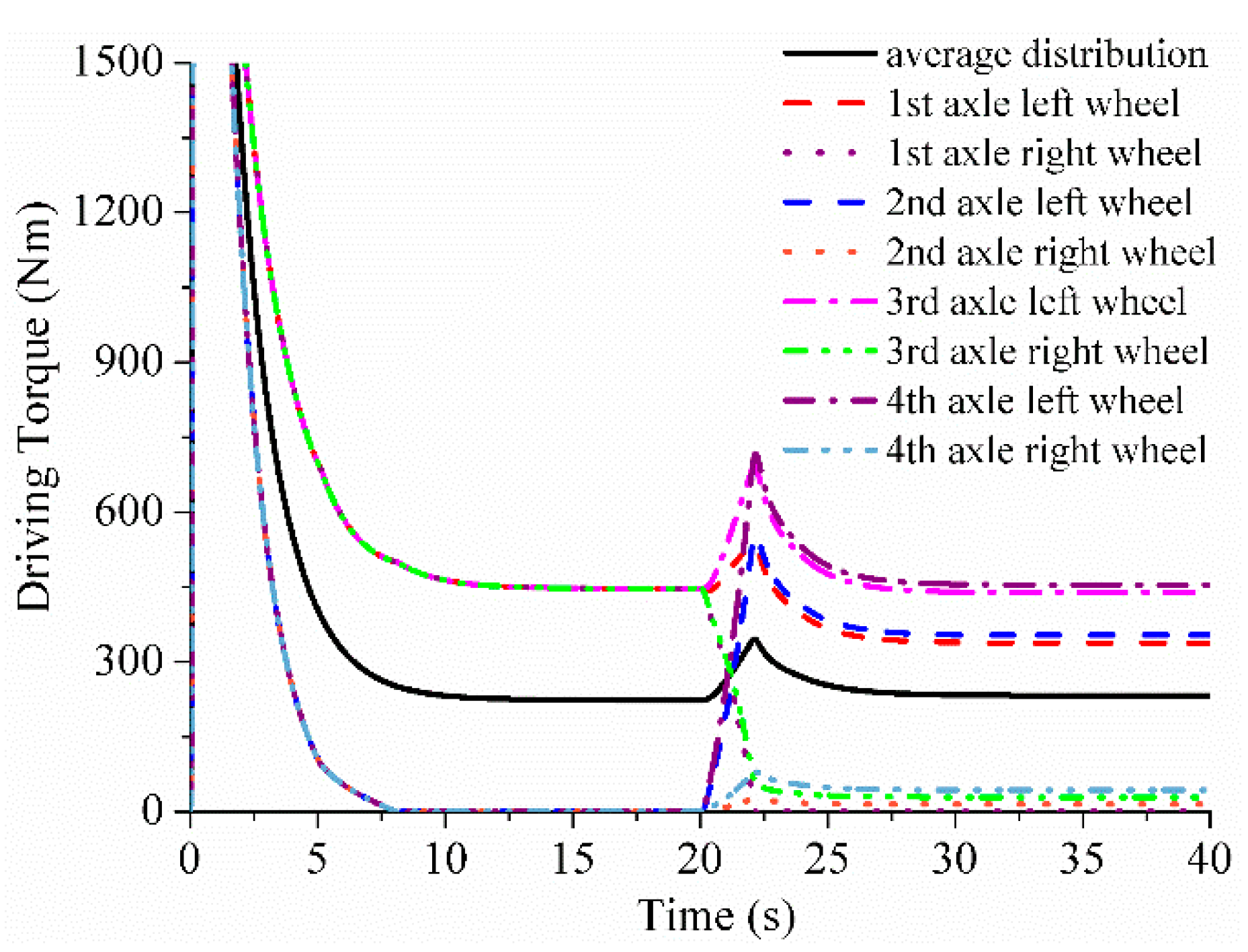 Energies 13 01331 g016