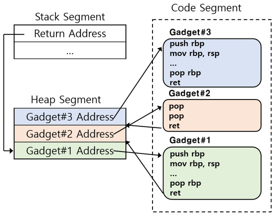 Code Typer - Hacking Simulator 1.3.1 Free Download