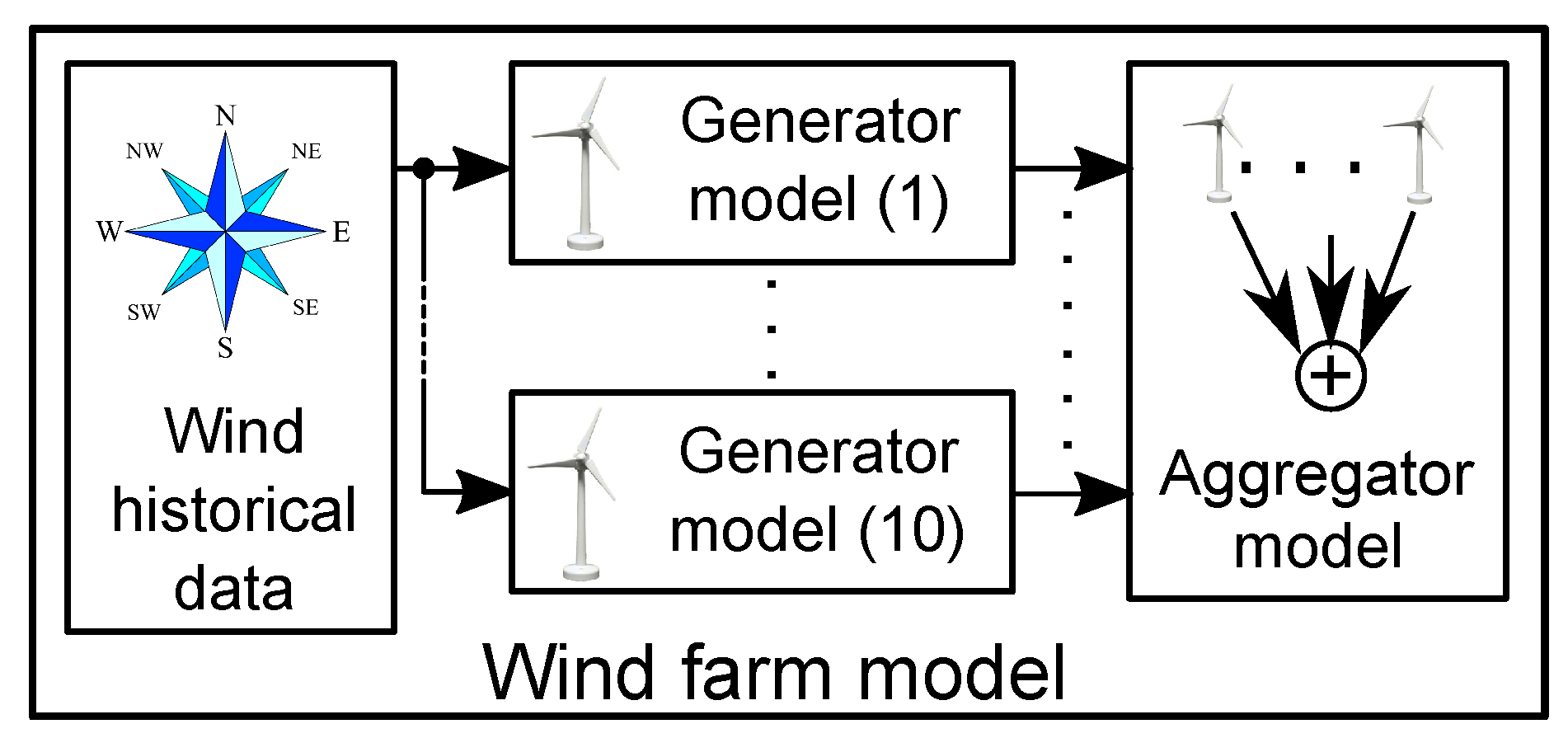 Energies 13 01333 g007