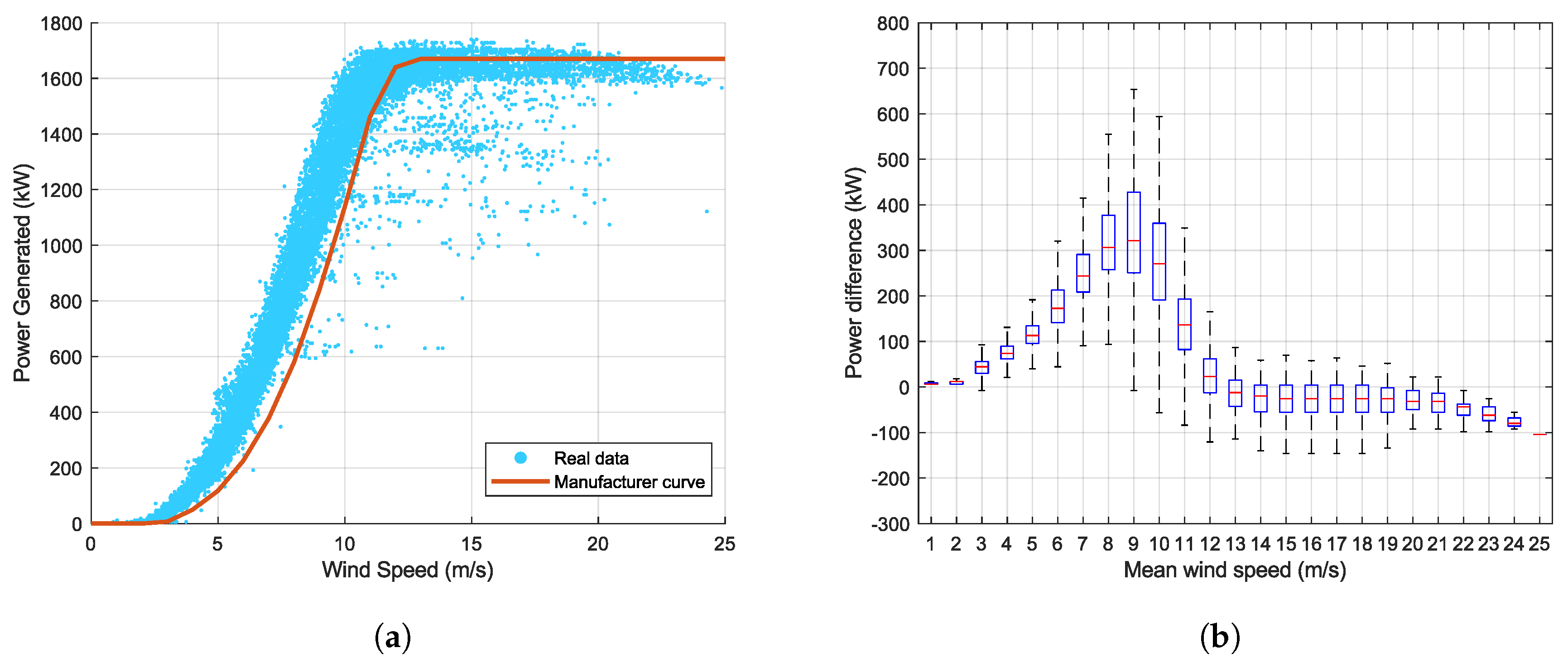 Energies 13 01333 g012