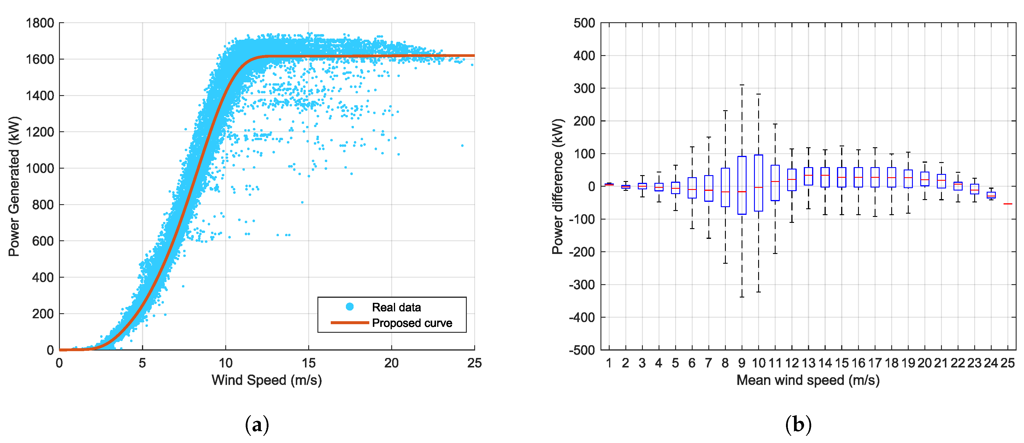 Energies 13 01333 g013