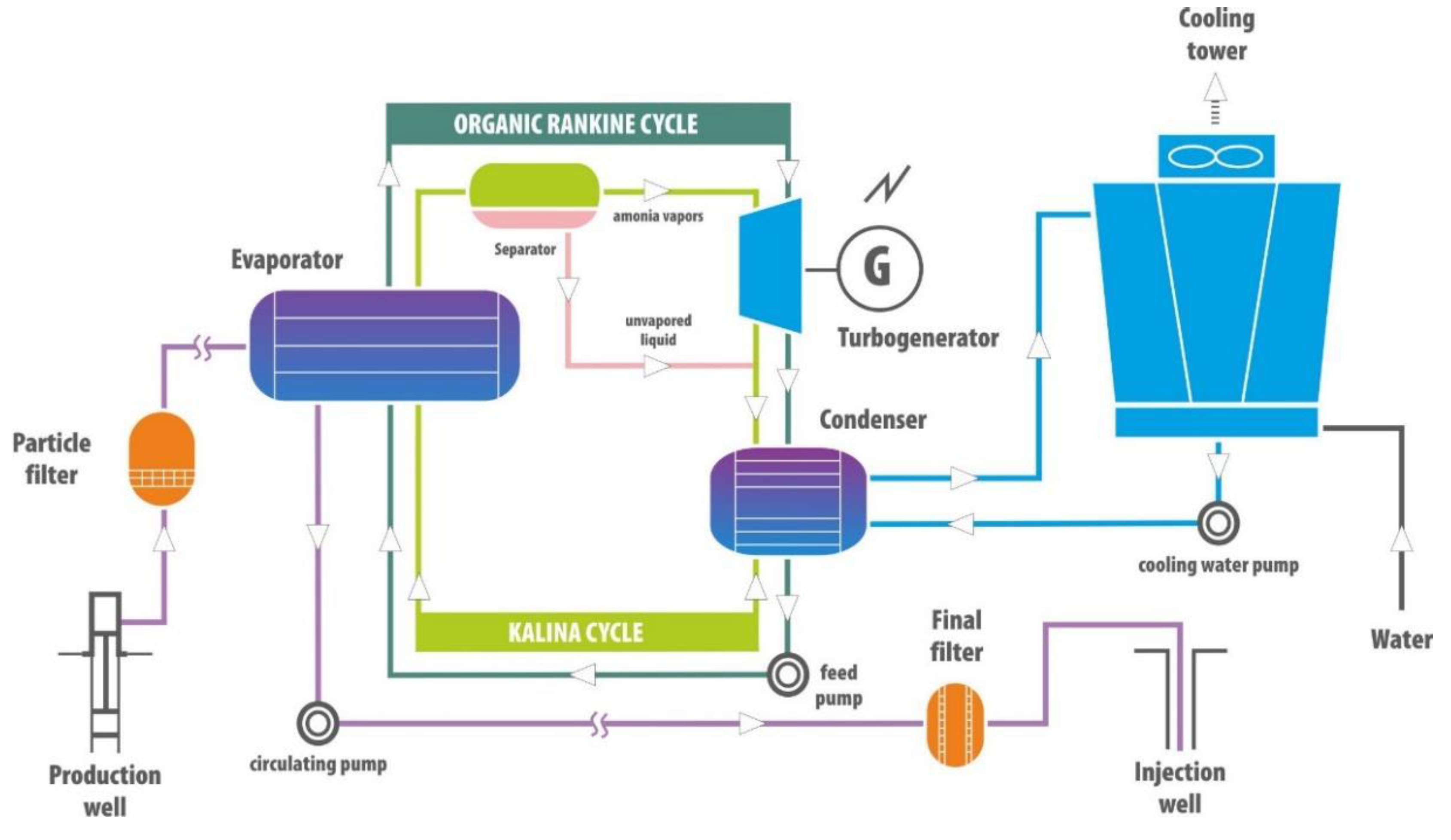 Energies 13 01335 g001