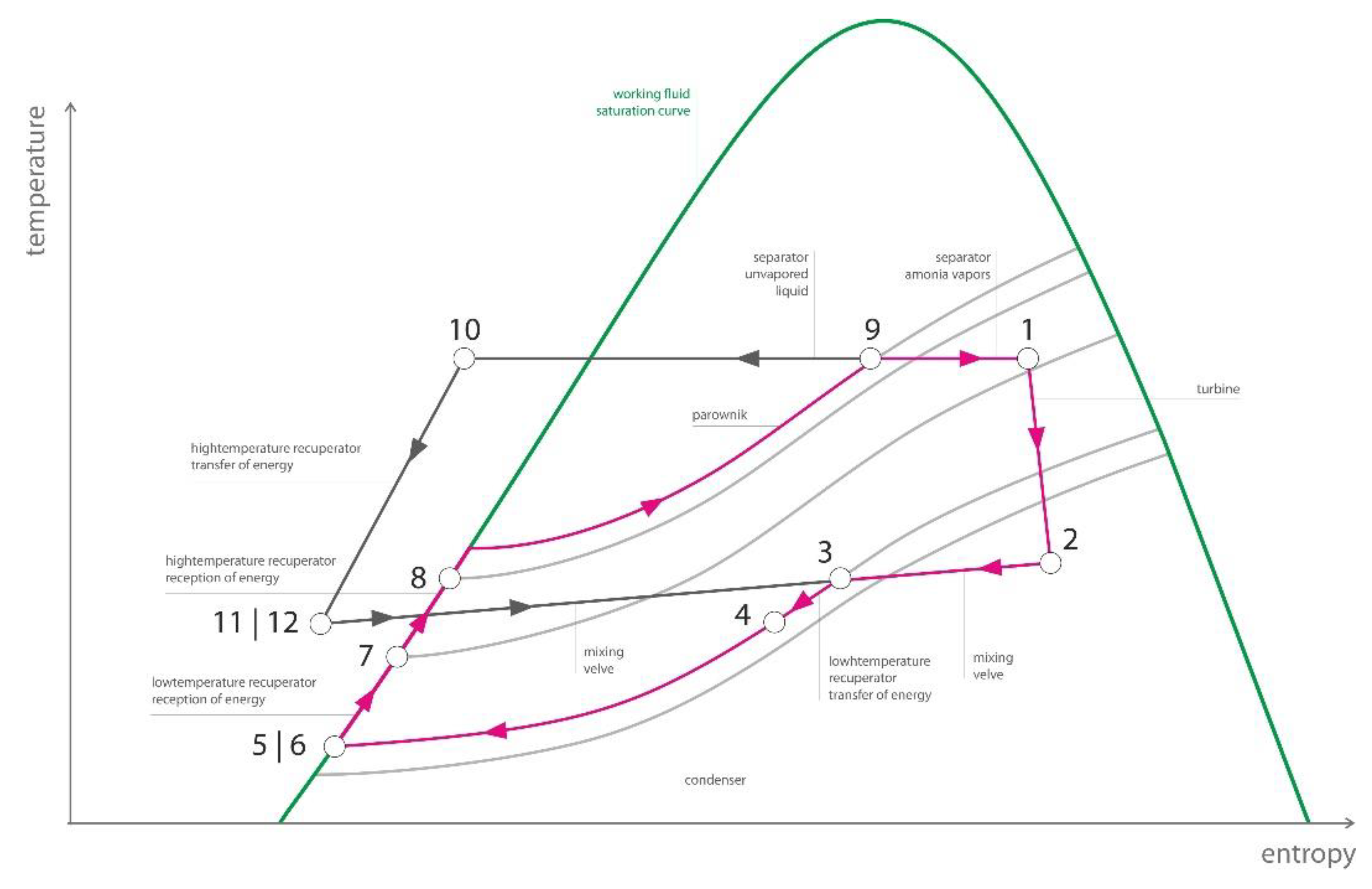 Energies 13 01335 g003
