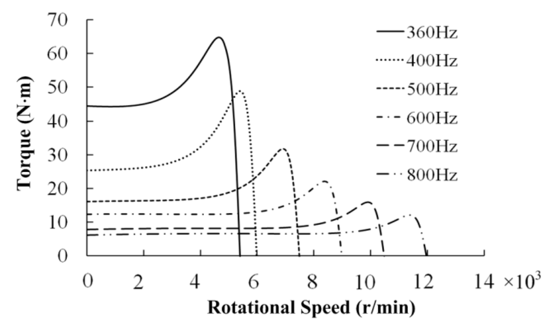 Energies 13 01337 g001