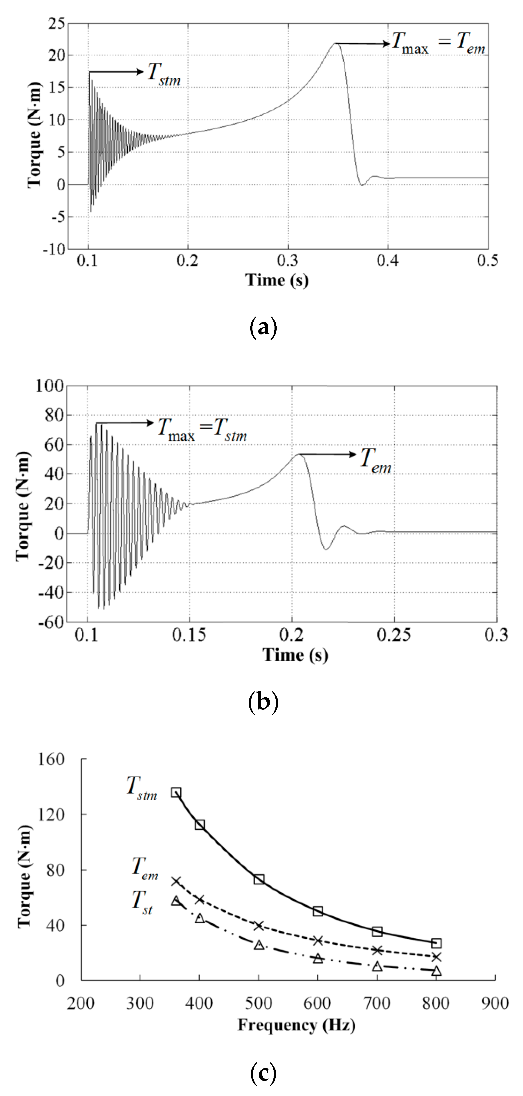 Energies 13 01337 g002