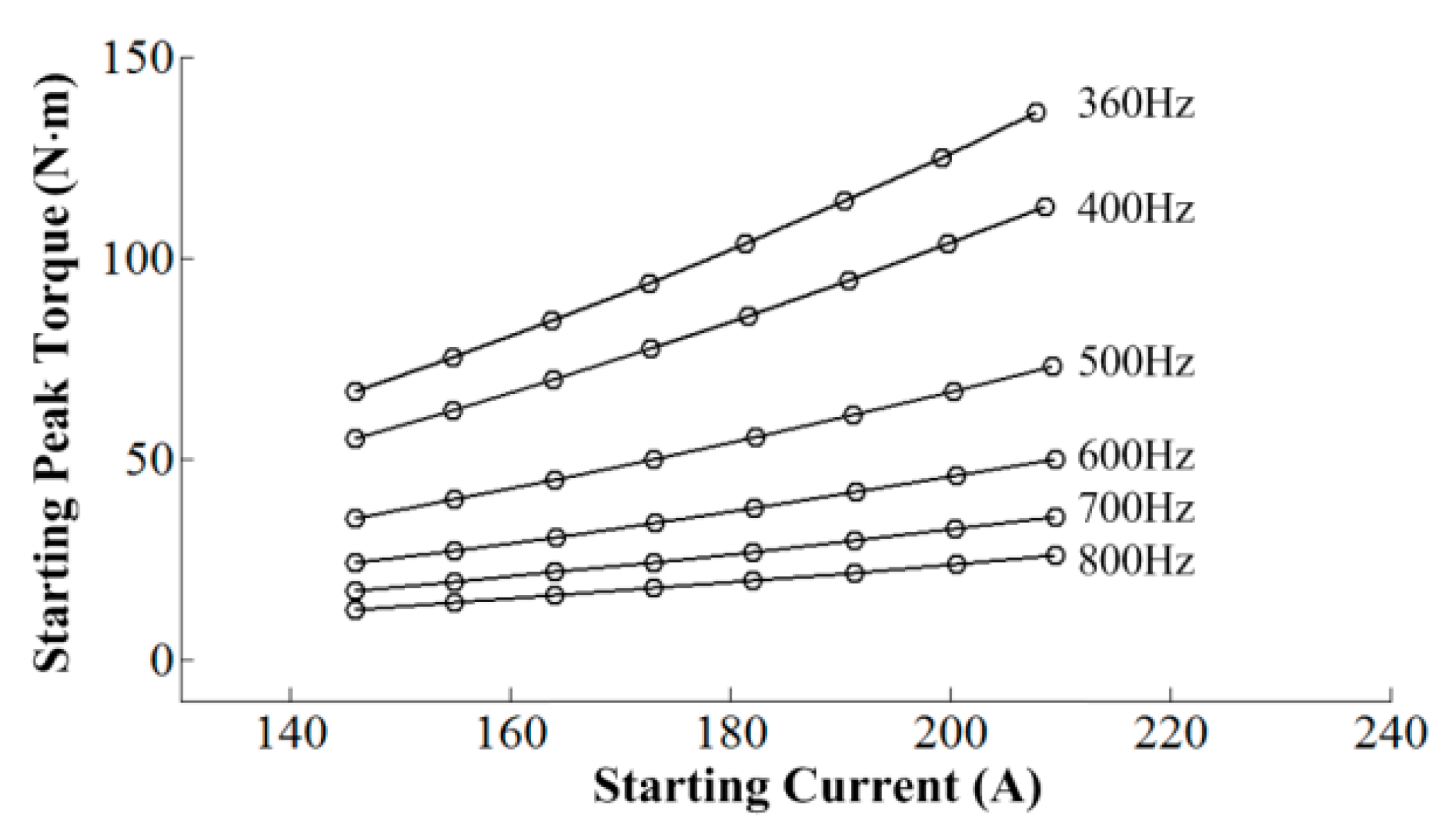 Energies 13 01337 g005