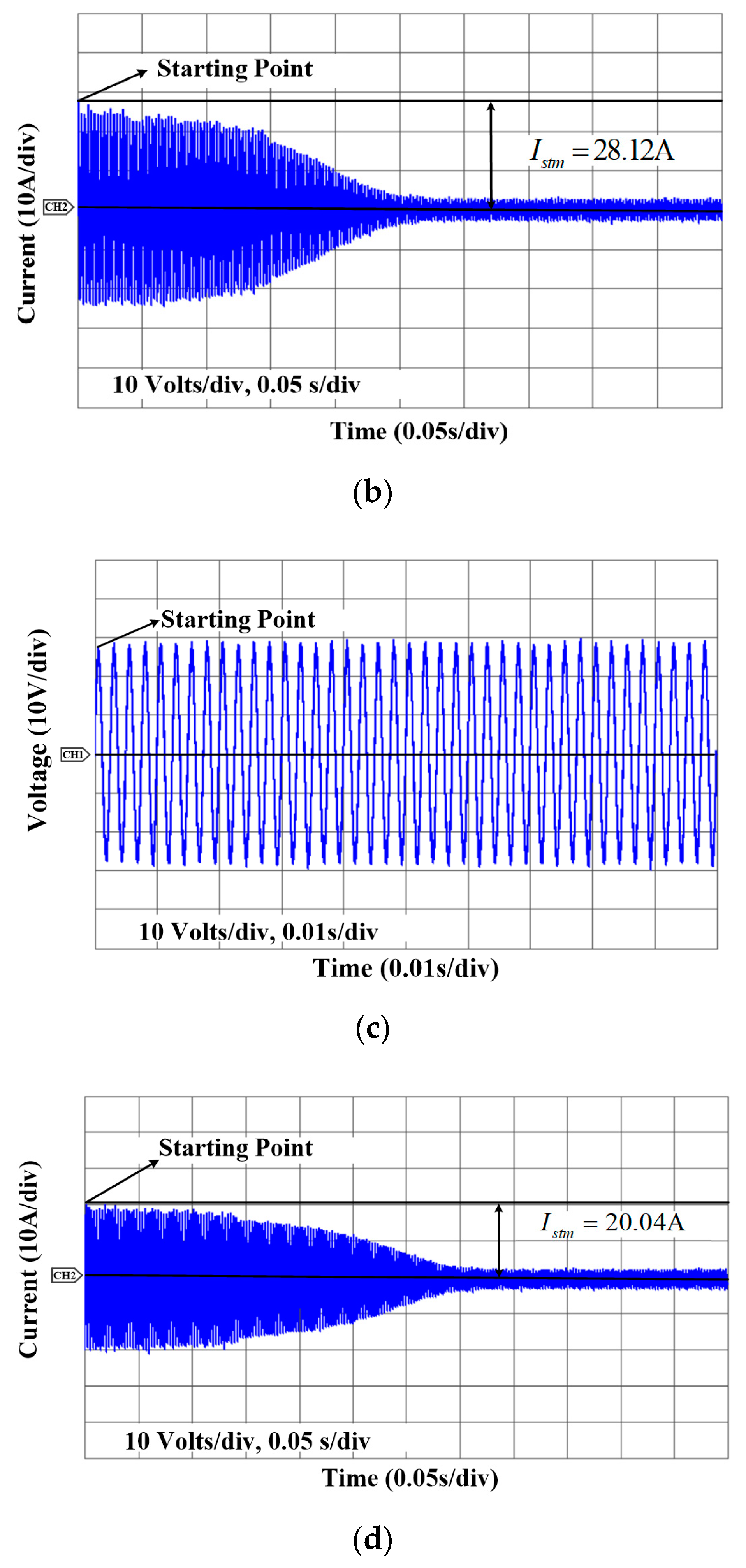 Energies 13 01337 g011b