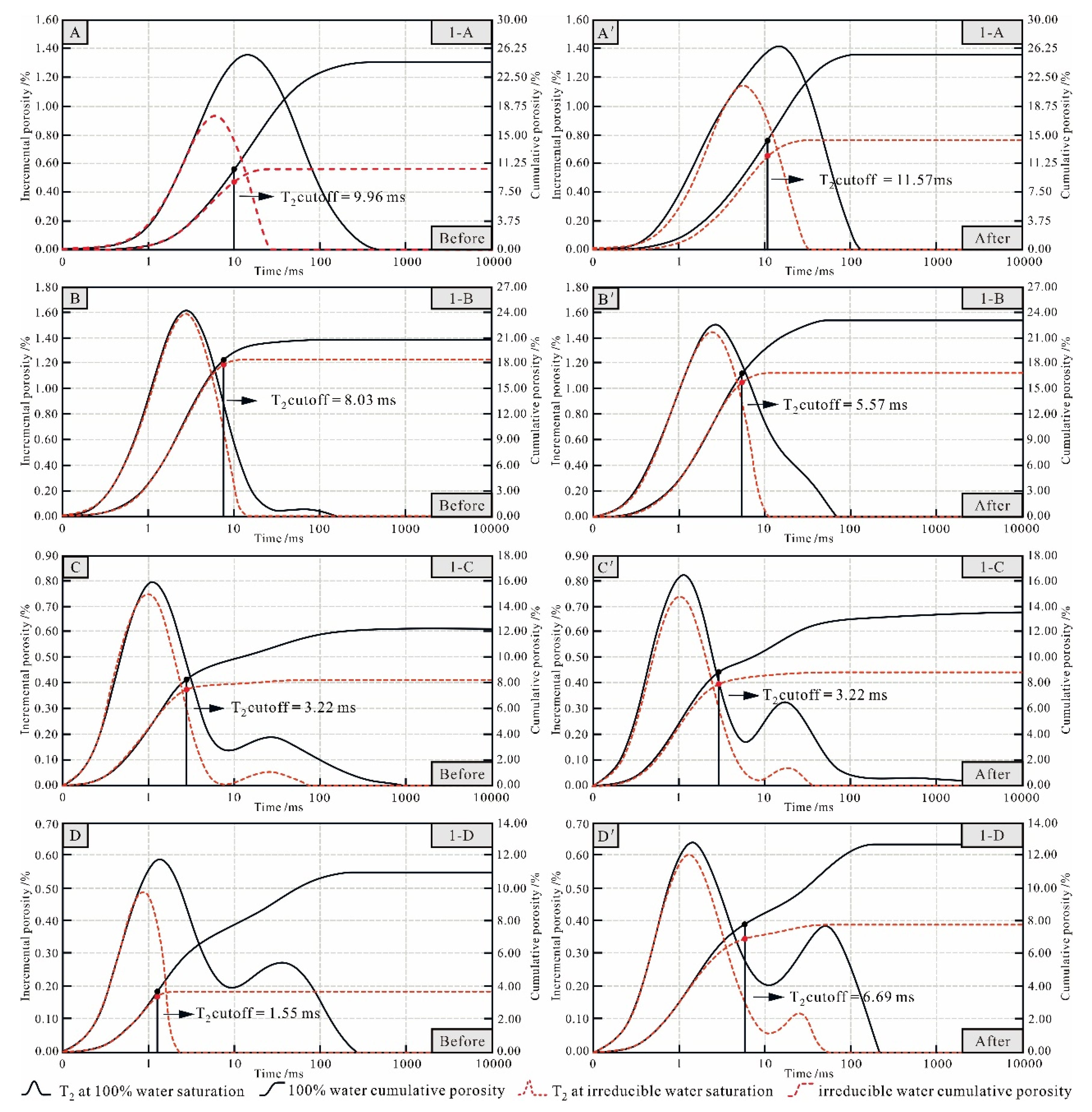 Energies 13 01338 g007 Energies 13 01338 g007