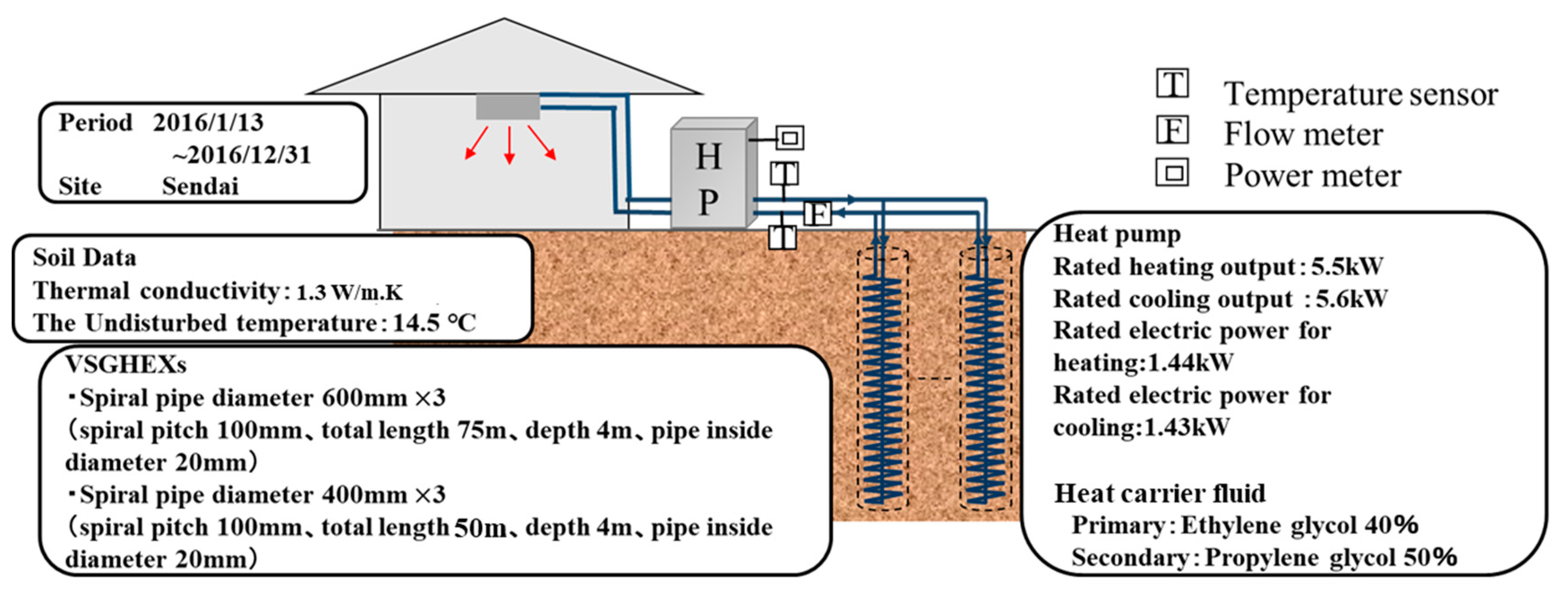 Energies 13 01339 g007