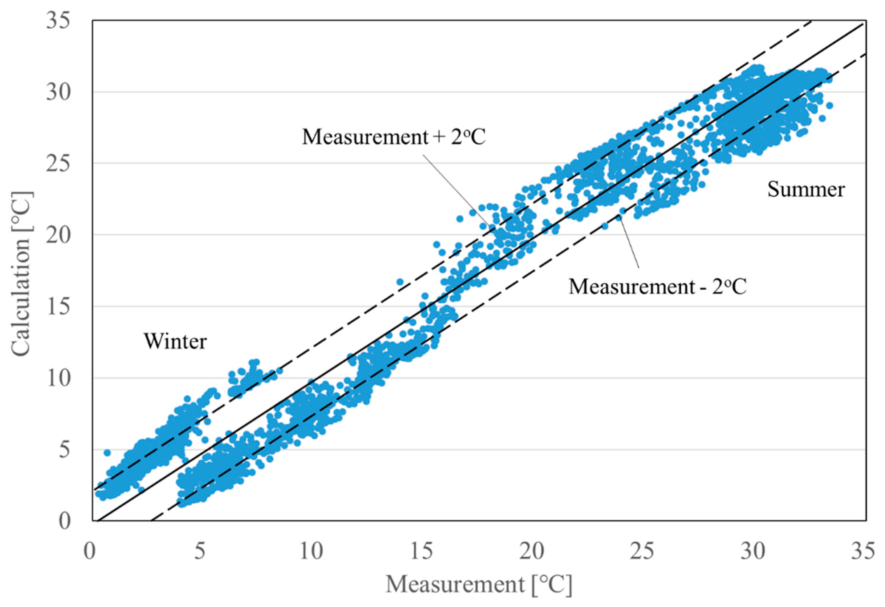 Energies 13 01339 g011