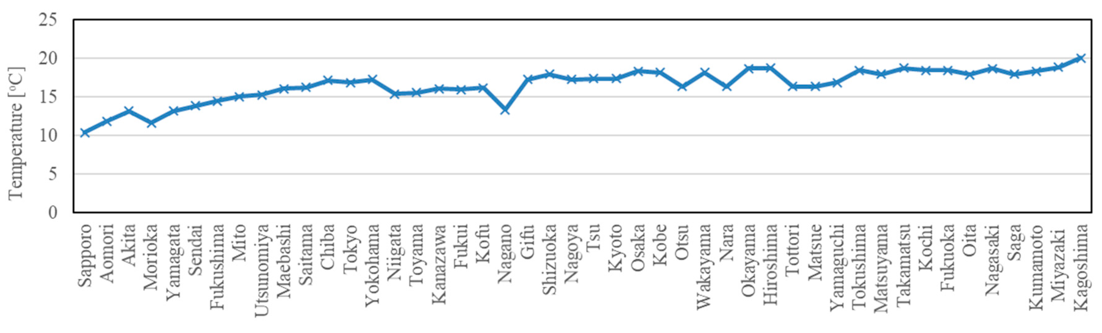 Energies 13 01339 g014