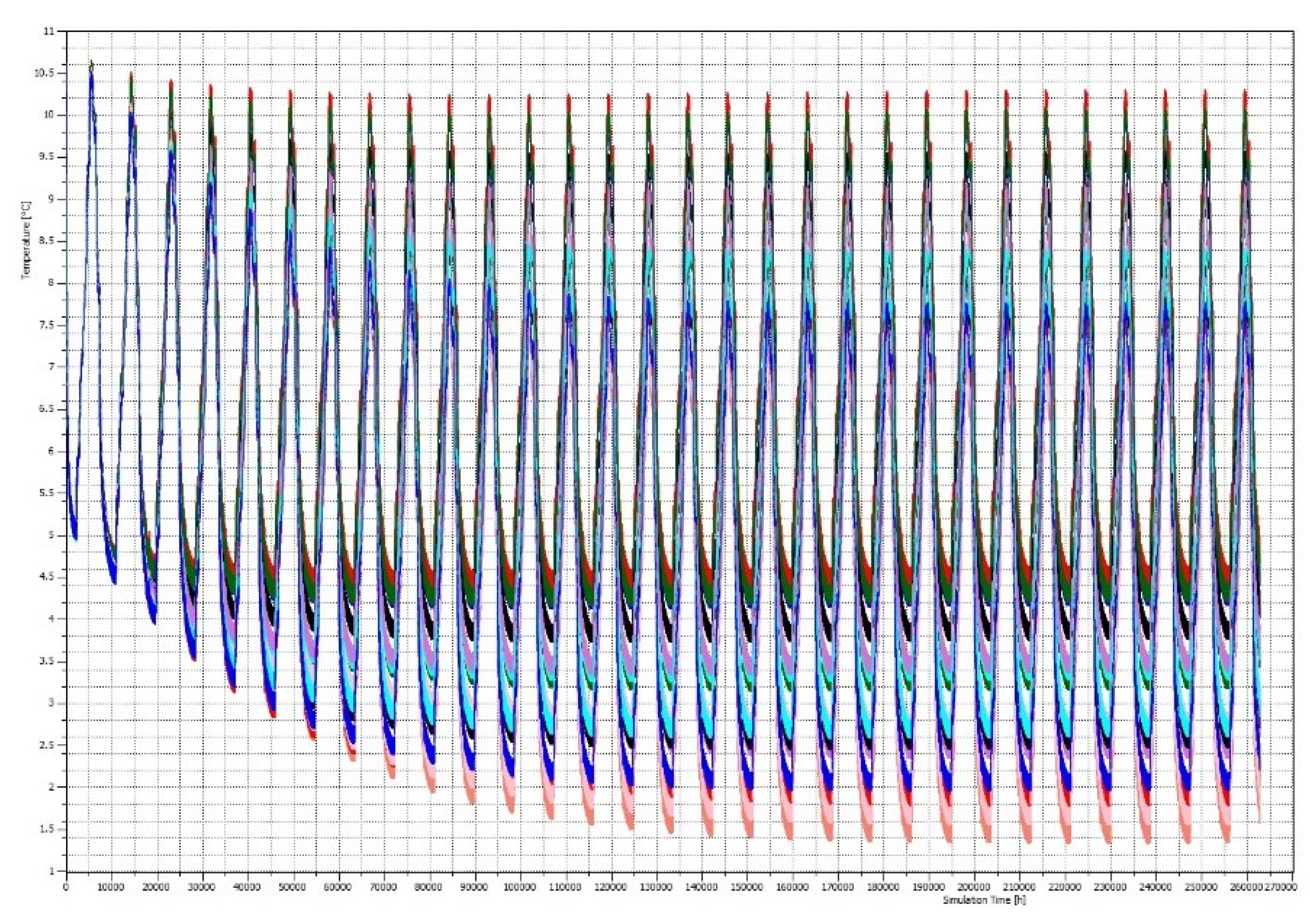 Energies 13 01341 g011 Energies 13 01341 g011