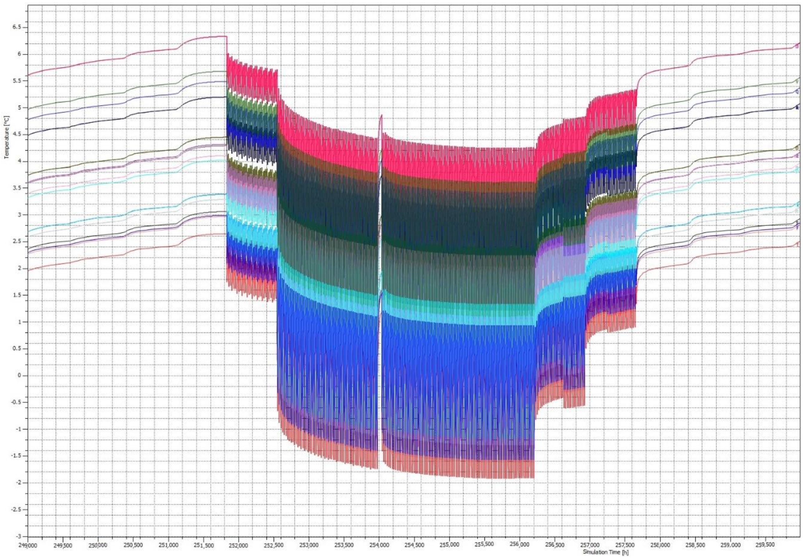 Energies 13 01341 g015 Energies 13 01341 g015