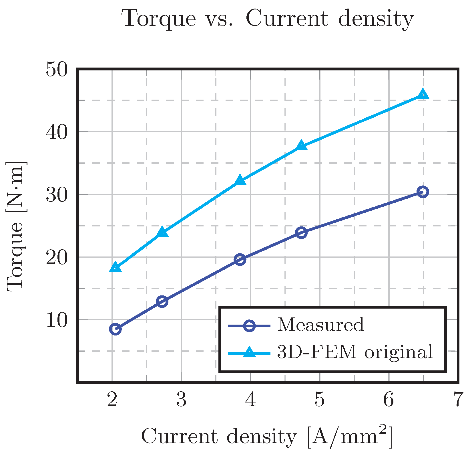 Energies 13 01342 g029 Energies 13 01342 g029