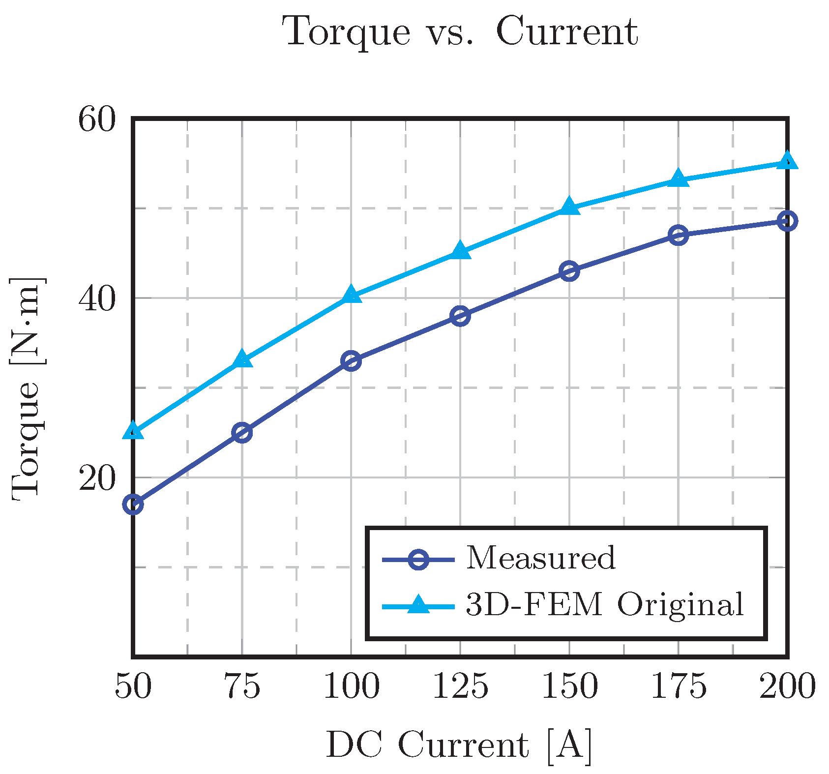 Energies 13 01342 g032 Energies 13 01342 g032