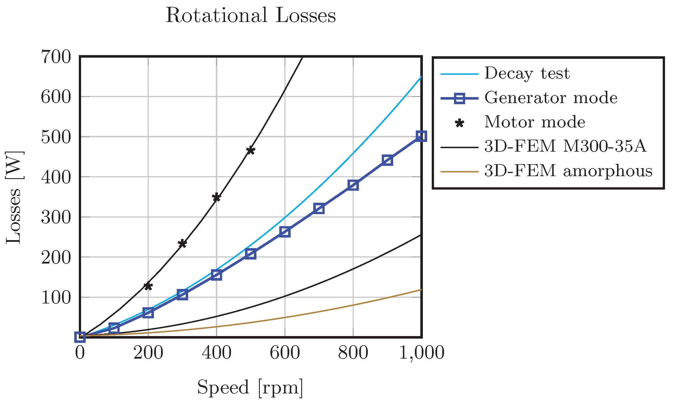 Energies 13 01342 g033 Energies 13 01342 g033