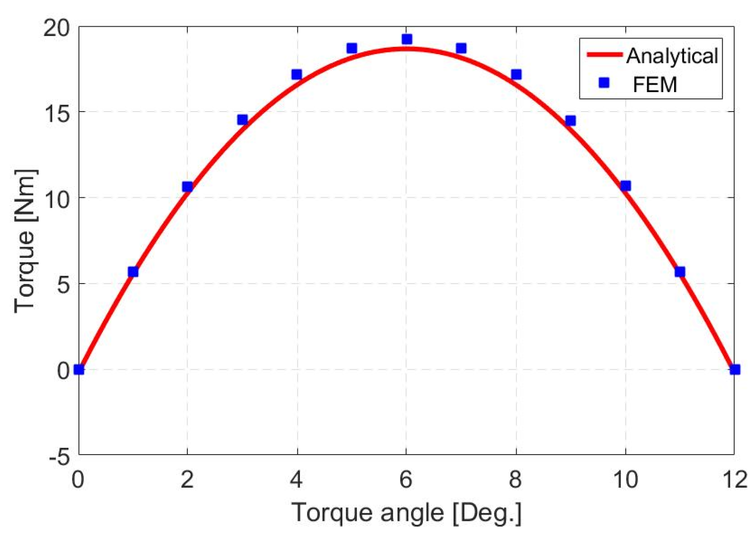 Energies 13 01346 g009