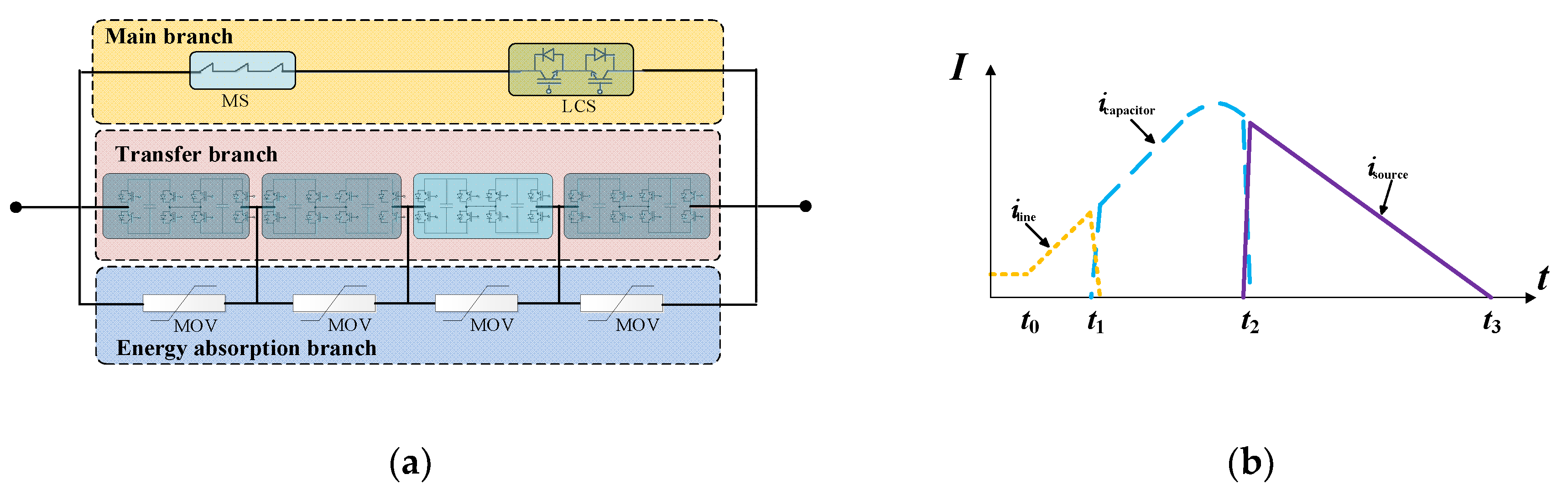 Energies 13 01347 g001 550