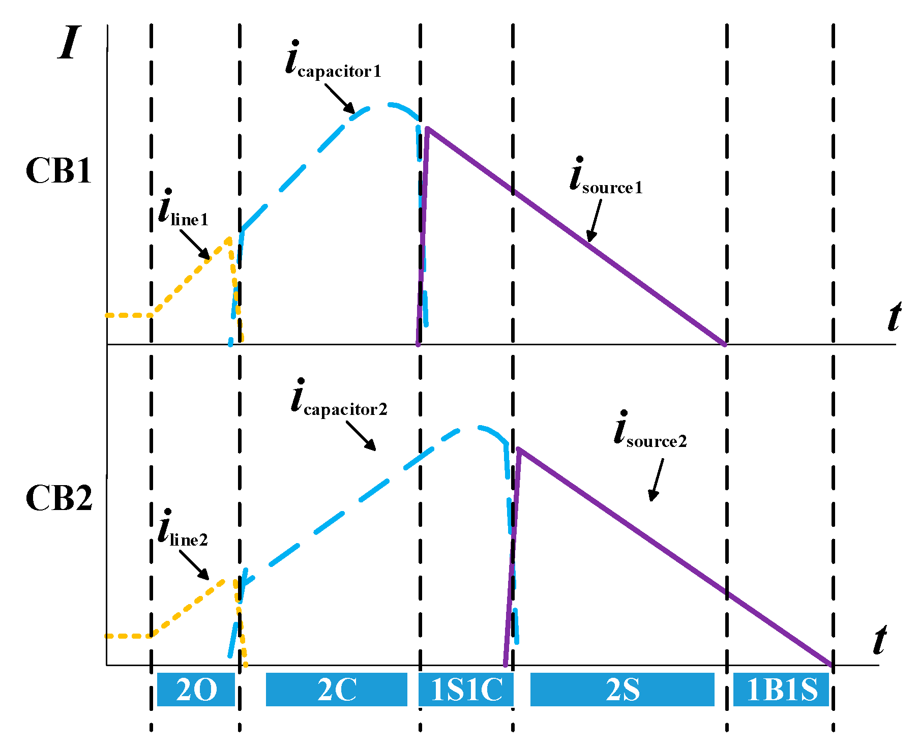 Energies 13 01347 g005 550
