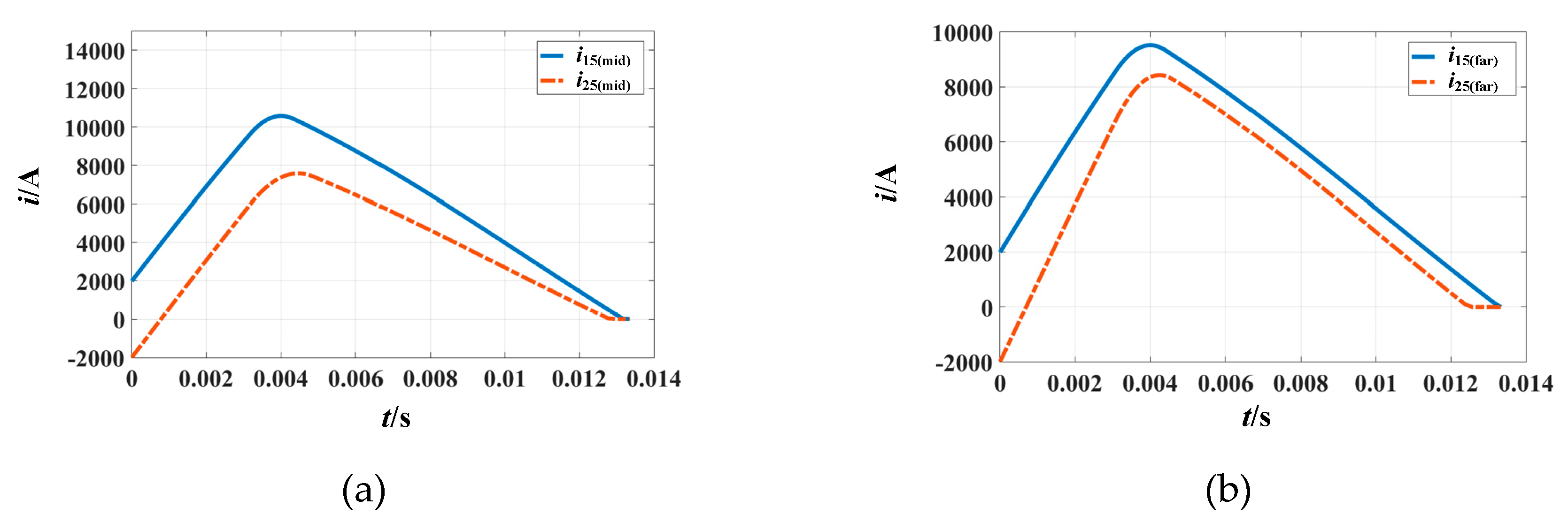 Energies 13 01347 g015 550