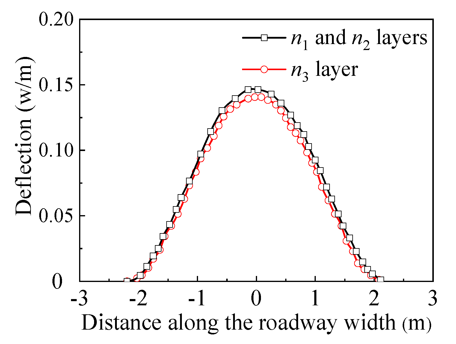 Energies 13 01350 g005