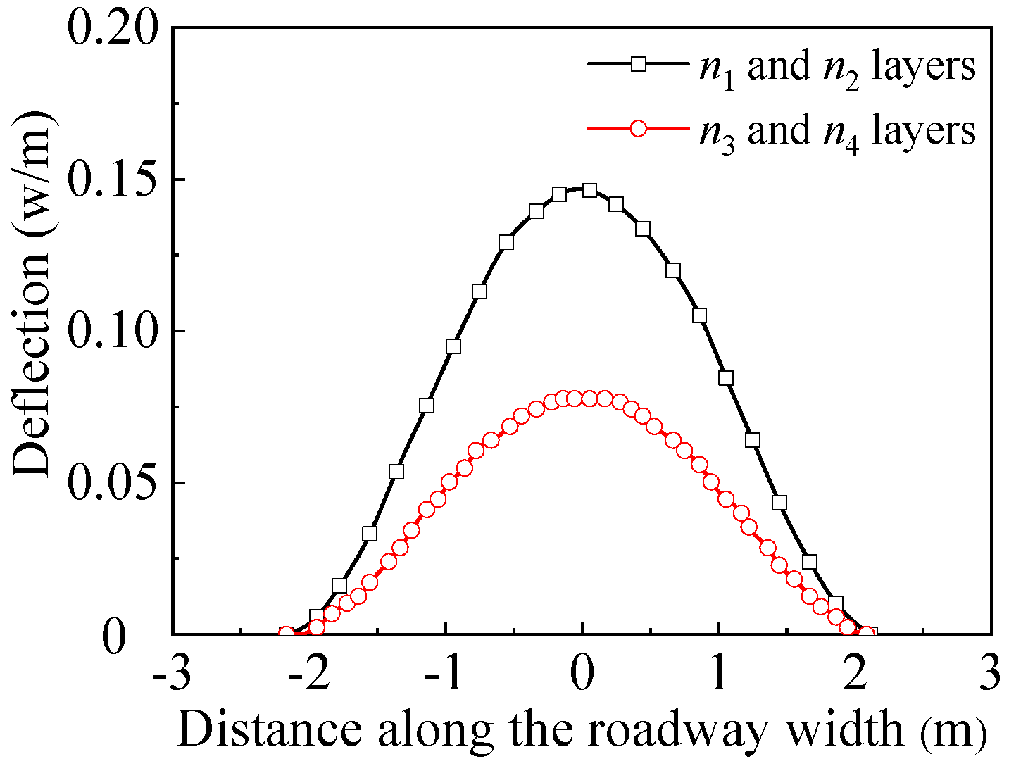 Energies 13 01350 g006