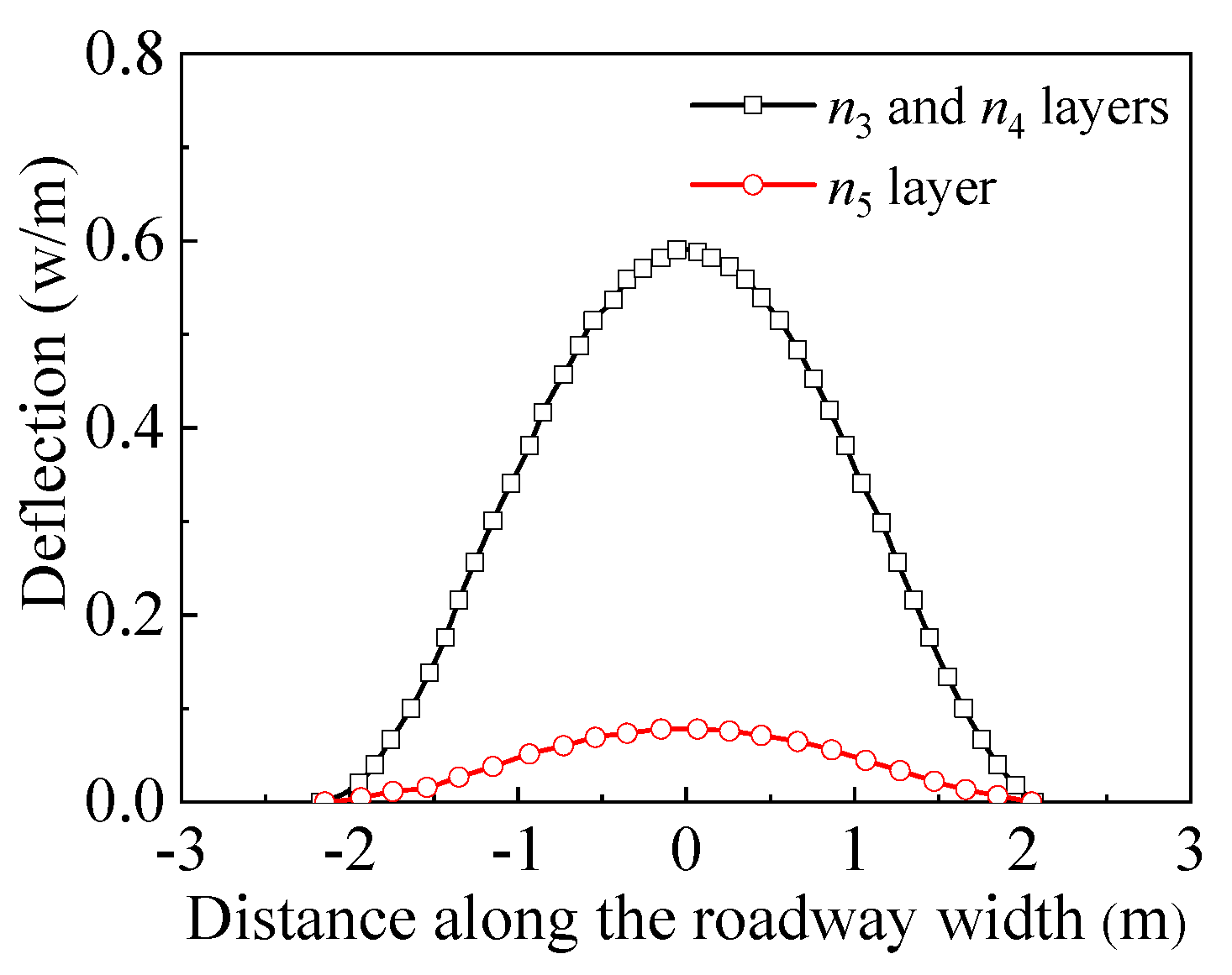 Energies 13 01350 g007