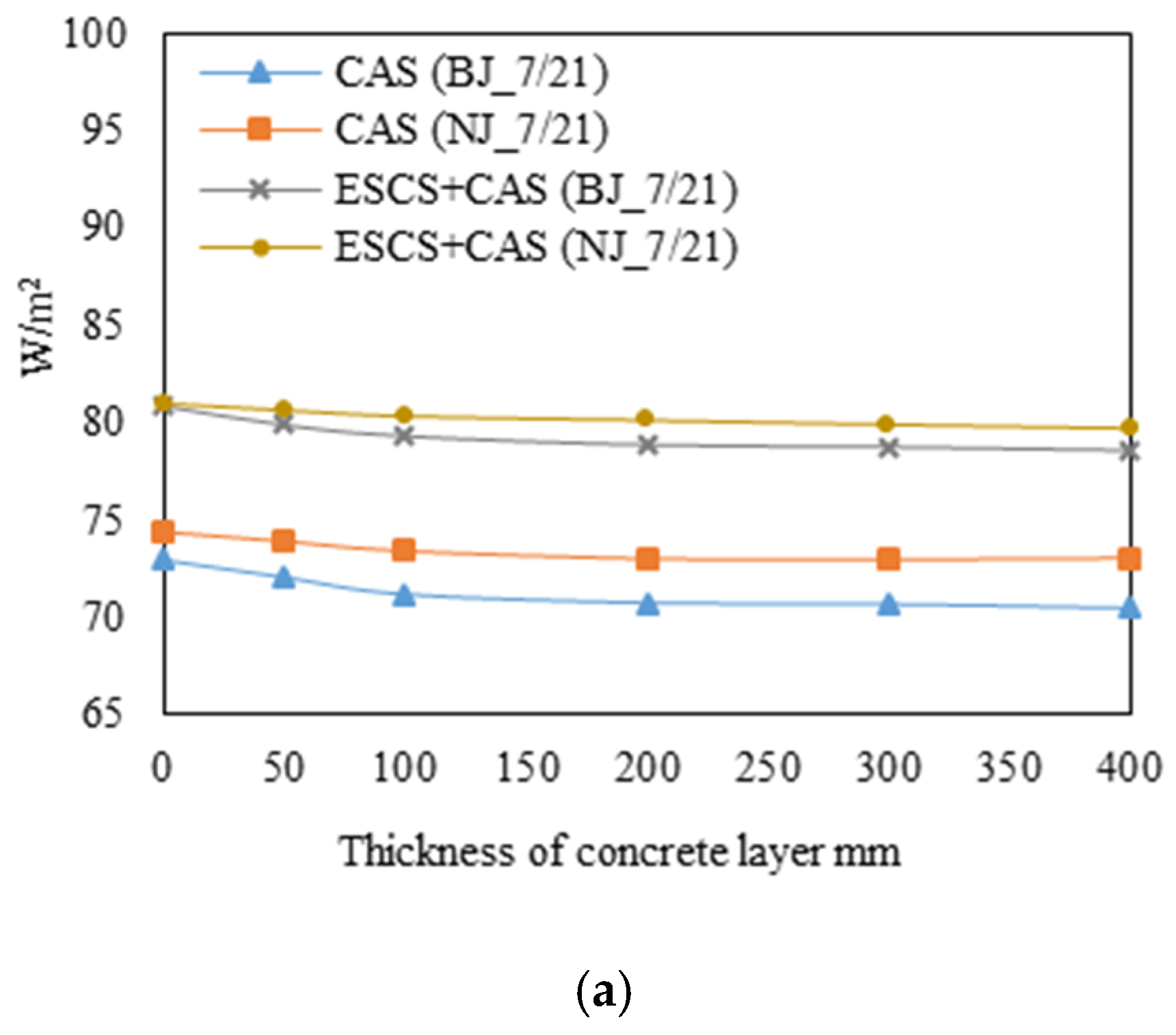 Energies 13 01356 g005a