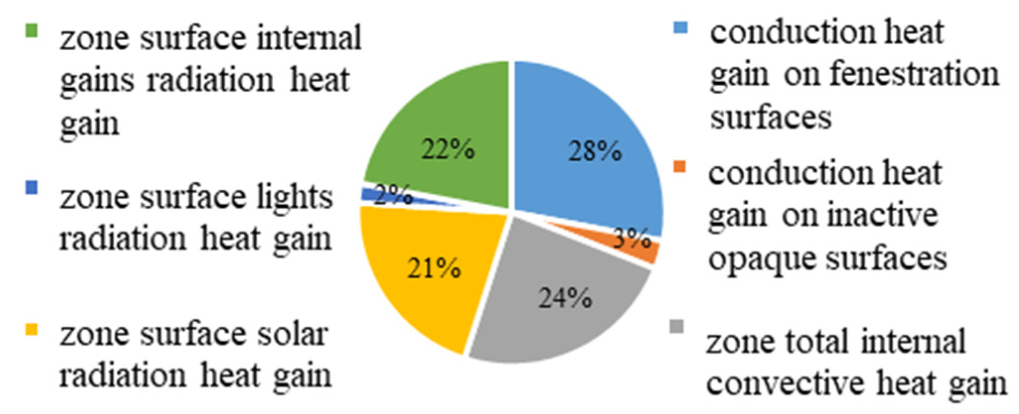 Energies 13 01356 g006