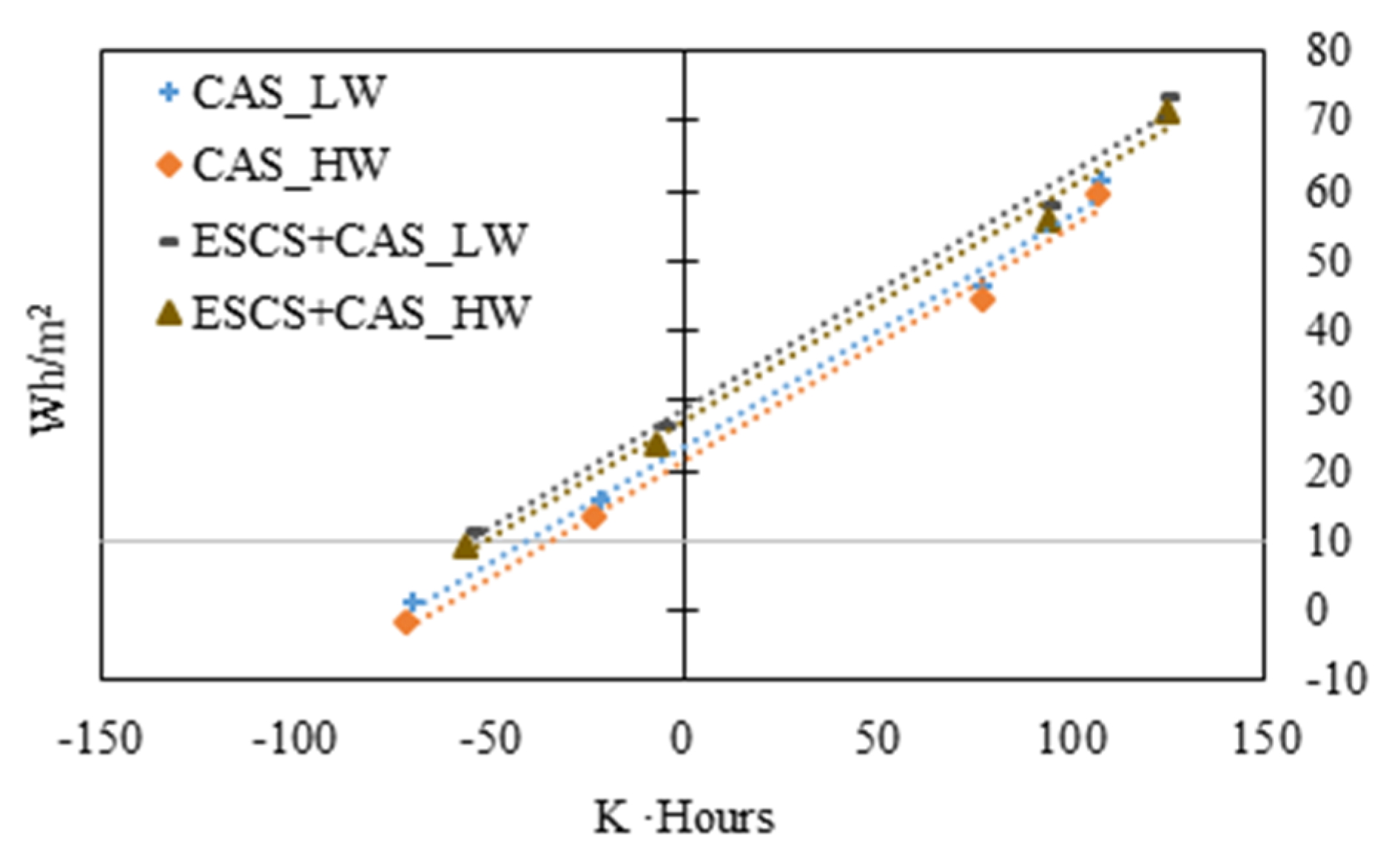 Energies 13 01356 g007