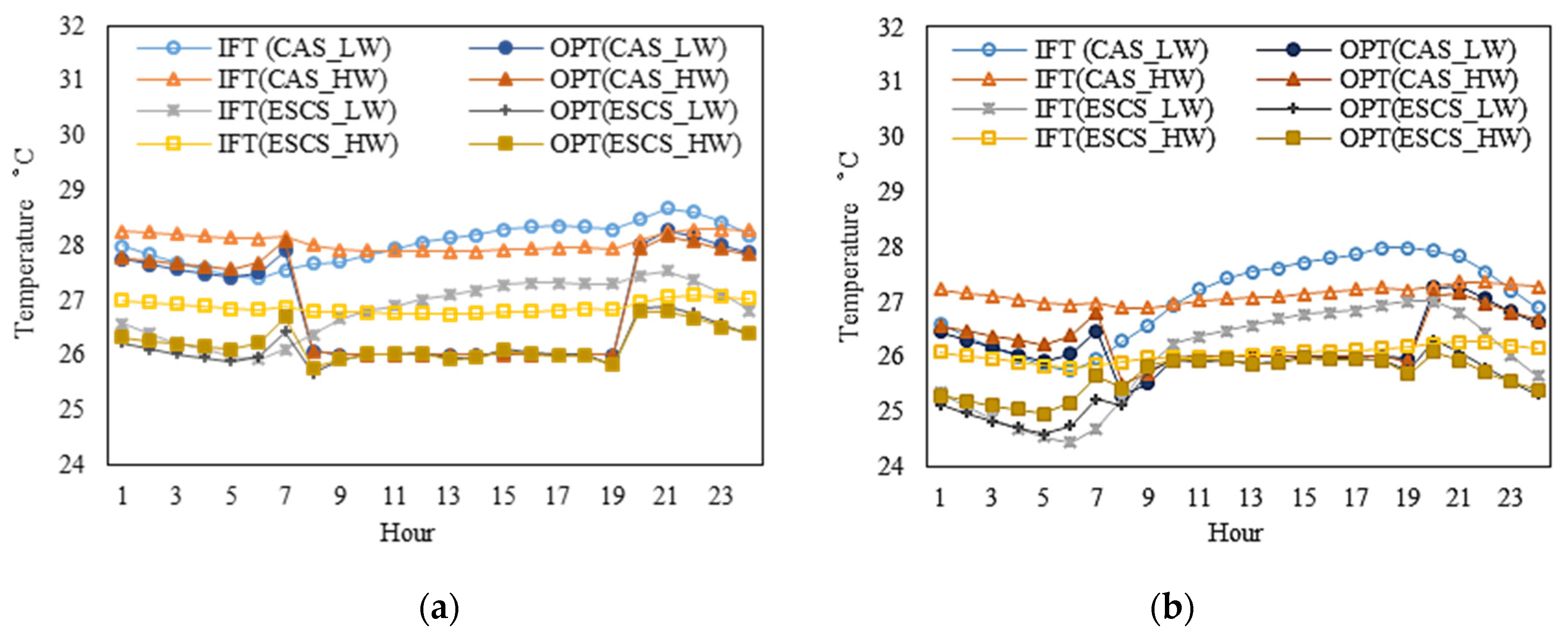 Energies 13 01356 g008