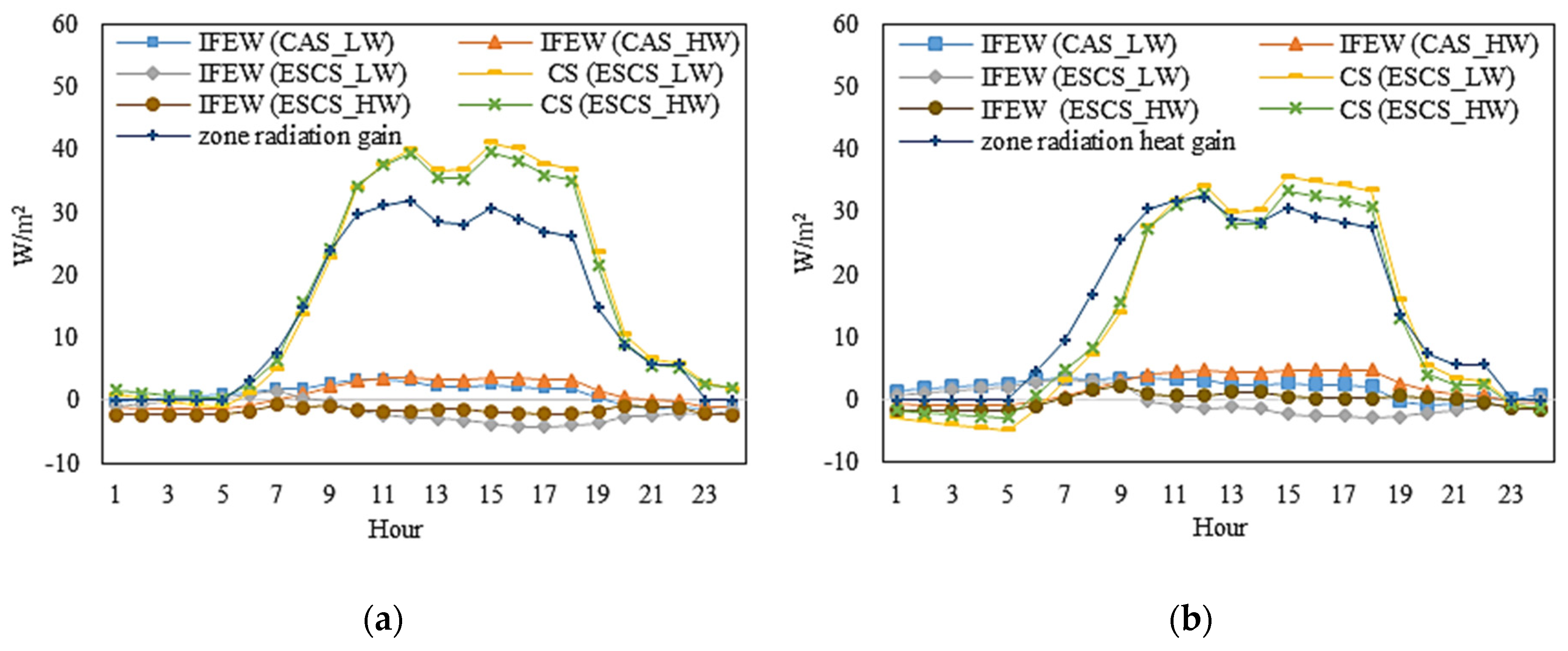 Energies 13 01356 g009