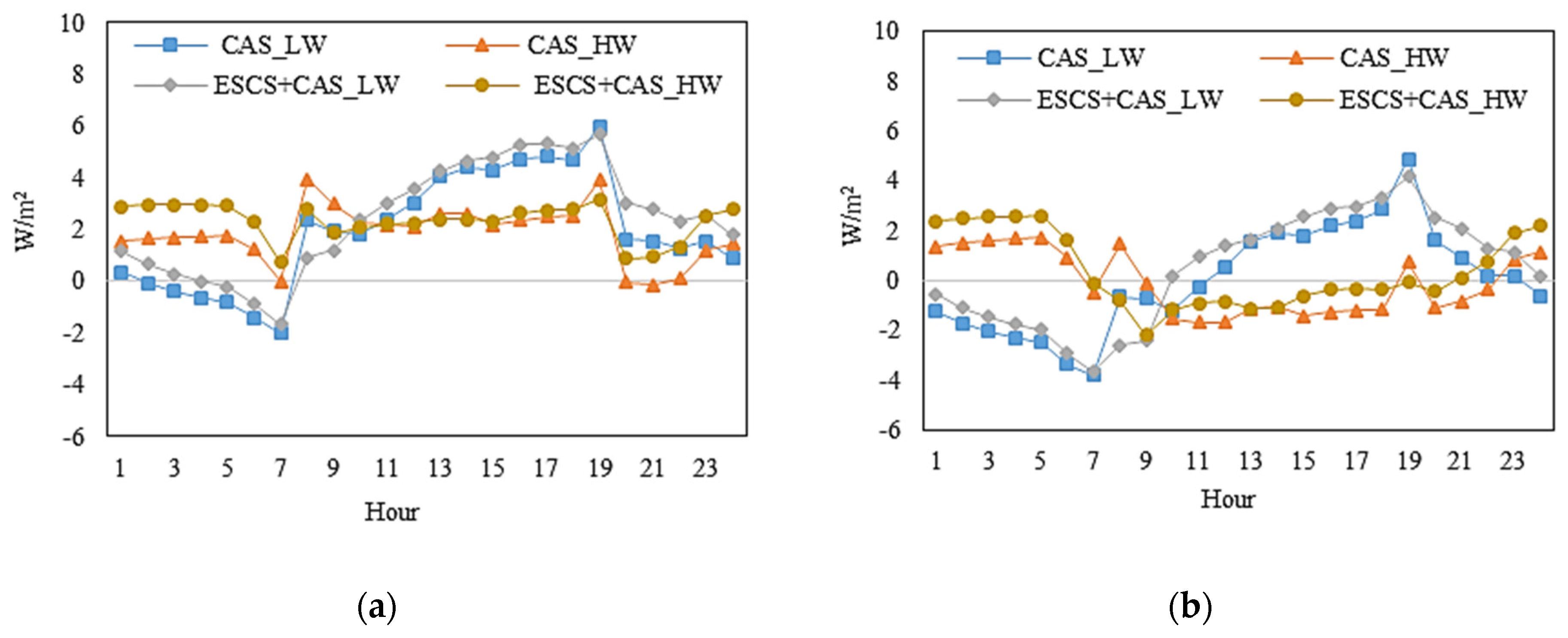 Energies 13 01356 g010